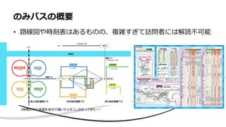 のみバスの概要
• 路線図や時刻表はあるものの、複雑すぎて訪問者には解読不可能
1時間かけて地図を自分で描いたらすこし分かってきた・・・
 