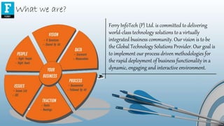 What we are?
Ferry InfoTech (P) Ltd. is committed to delivering
world-class technology solutions to a virtually
integrated business community. Our vision is to be
the Global Technology Solutions Provider. Our goal is
to implement our process driven methodologies for
the rapid deployment of business functionality in a
dynamic, engaging and interactive environment.
 