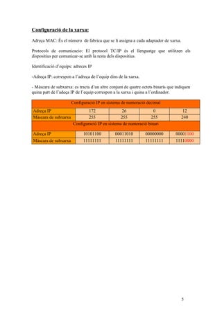 Configuració de la xarxa:

Adreça MAC: És el número de fabrica que se li assigna a cada adaptador de xarxa.

Protocols de comunicacio: El protocol TC/IP és el llenguatge que utilitzen els
dispositius per comunicar-se amb la resta dels dispositius.

Identificació d’equips: adreces IP

-Adreça IP: correspon a l’adreça de l’equip dins de la xarxa.

- Màscara de subxarxa: es tracta d’un altre conjunt de quatre octets binaris que indiquen
quina part de l’adeça IP de l’equip correspon a la xarxa i quina a l’ordinador.

                      Configuració IP en sistema de numeració decimal
Adreça IP                      172                26              0                  12
Màscara de subxarxa            255               255            255                 240
                       Configuració IP en sistema de numeració binari

Adreça IP                    10101100          00011010         00000000        00001100
Màscara de subxarxa          11111111          11111111         11111111        11110000




                                                                                    5
 