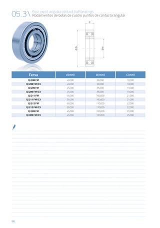 98
05.3 Four point angular contact ball bearings
Rodamientos de bolas de cuatro puntos de contacto angular
Fersa d (mm) D (mm) C (mm)
QJ 208 FM 40,000 80,000 18,000
QJ 208 FM/C3 40,000 80,000 18,000
QJ 209 FM 45,000 85,000 19,000
QJ 209 FM/C3 45,000 85,000 19,000
QJ 211 FM 55,000 100,000 21,000
QJ 211 FM/C3 55,000 100,000 21,000
QJ 212 FM 60,000 110,000 22,000
QJ 212 FM/C3 60,000 110,000 22,000
QJ 309 FM 45,000 100,000 25,000
QJ 309 FM/C3 45,000 100,000 25,000
 