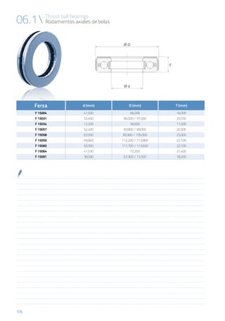 104
Thrust ball bearings
Rodamientos axiales de bolas06.1
Fersa d (mm) D (mm) T (mm)
F 15004 41,500 66,000 16,000
F 15031 52,400 86,000 / 91,000 20,550
F 15034 12,200 36,600 11,000
F 15057 52,400 83,800 / 89,000 20,300
F 15058 63,500 99,900 / 105,000 23,000
F 15059 69,840 112,200 / 113,800 22,100
F 15060 65,000 111,700 / 113,600 22,100
F 15064 41,530 72,200 21,400
F 15091 38,090 67,300 / 72,500 18,200
 