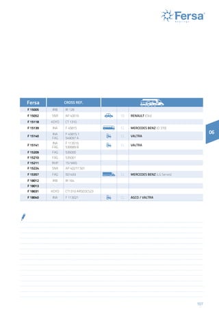 107
06
Fersa CROSS REF.
F 15005 IRB IR 128
F 15052 SNR AP 40016 ss Renault (Clio)
F 15118 KOYO CT 1310
F 15139 INA F 45815 CL Mercedes Benz (O 370)
F 15140
INA
FAG
F 45815.1
549097 A
CL Valtra
F 15141
INA
FAG
F 113519
530689 B
CL Valtra
F 15209 FAG 535000
F 15210 FAG 535001
F 15211 RHP 15/W65
F 15224 SNR AP 40277 S01
F 15357 FAG 501493 CL Mercedes Benz (LG Series)
F 18012 IRB IR 164
F 18013
F 18031 KOYO CT1310 ARSEDCS23
F 18040 INA F 113021 CL Agco / Valtra
 
