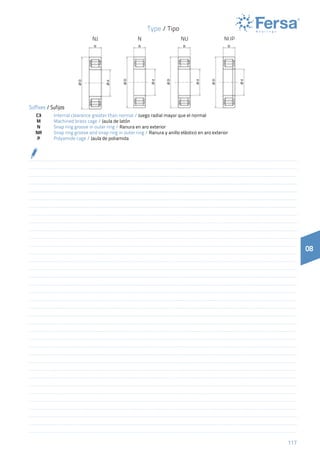 117
08
NUPNJ N NU
Type / Tipo
Suffixes / Sufijos
	 C3	 Internal clearance greater than normal / Juego radial mayor que el normal
	 M	 Machined brass cage / Jaula de latón
	 N	 Snap ring groove in outer ring / Ranura en aro exterior
	 NR	 Snap ring groove and snap ring in outer ring / Ranura y anillo elástico en aro exterior
	 P	 Polyamide cage / Jaula de poliamida
 