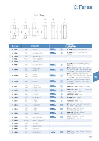 119
08
Type / Tipo
D E F G H I
Fersa CROSS REF.
F 19001 FAG 805262 Scania (R780 * R782 * RV 761)
F 19002 SKF NJ 309 VHNRC4
Scania (R751 * R752 * RV 770 *
RV760)
F 19003 SKF NUP 309 NR.C4
F 19004 NACHI NUPK 2205 S13
F 19005 TJ 600 167
F 19006 SKF NJ 308 VH.NR.C4
Scania (R640 * R651 * R652 * R653
* RB652)
F 19008
SKF
FAG
BC1B 319552
566616 B
ZF (8S-1350 * 16K-130 * 16K-160 *
16K-190 * 16S-130 * 16S-160 * 16S -190
* 16S-1300 * 16S-1600 * 16S- 1650)
F 19009
SKF
FAG
635245
540106
ZF (8S-1350 * 16K-130 * 16K-160 *
16K-190 * 16S-130 * 16S-160 * 16S-190
* 16S-1300 * 16S-1600 * 16S-1650)
F 19010 FAG 805449
ZF (16S-130 * 16S-160 * 16S-190 *
16S-1300 * 16S-1600 * 16S-1650 *
16S-1900)
F 19011
SKF
FAG
315070 B
512099 TVP2
Mercedes Benz (G3-50 * G3-60D)
F 19012 FAG 510148 A
Mercedes Benz (1113 * 1214 * 1218
* 1414 * 1418 * 1618)
F 19013 INA F210540 Mercedes Benz (HL4)
F 19014 SKF BC1B 246747 Scania (R641 * R642)
F 19015
SKF
INA
314984
F 45814
Mercedes Benz (HL5)
F 19016 INA F 90836.1A
ZF (16K-160 * 16K-190 * 16S-130 *
16S-1300 * 16S-1600)
F 19019
FAG
INA
512533
31173
ZF (4K-120,4K 121 * 5K-90 *
5K-91,5K 110 * 5S-111)
F 19020 INA F 45864.1
MERITOR (RS 230 + MS 235 *
RS23 240 + MS 245)
F 19022 FAG NUP 524213M
ZF (4K 120,4K 121 * 5K 90 *
5K 91,5K 110 * 5S 111)
F 19023 NACHI NUPK 2205 S1 NR
F 19024 RHP RJ 2022
F 19025 SKF 2206 VF 153B
F 19026 SKF N 2210 W
F 19029 SKF BC1B 635251
Fiat (Duna * Uno * Spacio * Vivace *
Brio * 147)
 