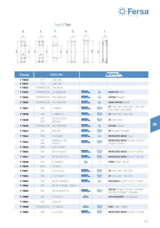 121
08
Fersa CROSS REF.
F 19030 FLT CBK 238
F 19031 FLT CBK 239
F 19032 TORRINGTON 544740 B
F 19033 TORRINGTON RU 9008 UM MERITOR (900)
F 19034 TORRINGTON MU 1308 UM Eaton (RS440)
F 19035 TORRINGTON RU 1570 UM DANA SPICER (N400)
F 19037 INA F-88545
ZF (16K-160 * 16K-190 * 16S-130 *
16S-1300 * 16S-1600)
F 19038 INA F-88816.2 ZF (16S-160 * 16S-190)
F 19039
SKF
FAG
BC1B 312219
805450
ZF (16S 1650)
F 19040 TORRINGTON MU1305TDM Eaton (16244)
F 19042 FAG 804339 ZF (S5 680 * S6 680)
F 19043 FAG 510148 B Mercedes Benz (HL4)
F 19044
FAG
INA
508204 E.TVP
561521
Mercedes Benz (G3-36 * G3-40 *
G3-50 * G3-60)
F 19045 SNR ETR 122205
F 19046 SKF BC1B 322467 Mercedes Benz (G3-45 * G3-55)
F 19047 SKF BC1B 322172 A Mercedes Benz (G3-45 * G3-55)
F 19048 INA F-93666.2 SB Ford (6600 * 6610)
F 19055 RHP RJ 2023
F 19061 INA F-211413.2 ZF (16S-150 * 16S-151)
F 19062 INA F-211408.5 ZF (16S-220 * 16S-221)
F 19063 SKF BC1B 320308 A Rockwell (U167 * U177 * U180)
F 19064 SKF BC1B 319546C / VB017
F 19065 SKF BC1B 246037 A
Volvo (R1400 * R1700 * SR1400 *
SR1700 * SR2000 * SR2400)
F 19066 INA F-43710.1 ss Volkswagen (Transporter)
F 19067 LBC 4302712
F 19068 TORRINGTON M 1206 EL GMC (1500 * 3000)
F 19069 INA F-237594 Mercedes Benz (G3/60 * G3/85)
Type / Tipo
D E F G H I
 