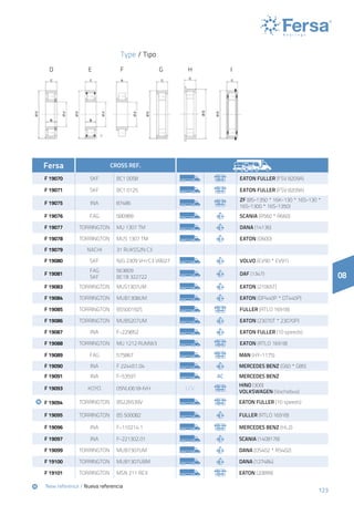 123
08
	New reference / Nueva referencia
Fersa CROSS REF.
F 19070 SKF BC1 0058 Eaton Fuller (FSV 8209A)
F 19071 SKF BC1 0125 Eaton Fuller (FSV 8209A)
F 19075 INA 87486
ZF (8S-1350 * 16K-130 * 16S-130 *
16S-1300 * 16S-1350)
F 19076 FAG 580989 Scania (R560 * R660)
F 19077 TORRINGTON MU 1307 TM DANA (14136)
F 19078 TORRINGTON MUS 1307 TM Eaton (D600)
F 19079 NACHI 31 RUKSS2N C3
F 19080 SKF NJG 2309 VH/C3 VB027 Volvo (EV90 * EV91)
F 19081
FAG
SKF
563809
BC1B 322722
DAF (1347)
F 19083 TORRINGTON MUS1307UM Eaton (21065T)
F 19084 TORRINGTON MUB1308UM Eaton (DP440P * DT440P)
F 19085 TORRINGTON BS500192S Fuller (RTLO 16918)
F 19086 TORRINGTON MUB5207UM Eaton (23070T * 23070P)
F 19087 INA F-229852 Eaton Fuller (10 speeds)
F 19088 TORRINGTON MU 1212 RUMW3 Eaton (RTLO 16918)
F 19089 FAG 575867 MAN (HY-1175)
F 19090 INA F 224451.04 MERCEDES BENZ (G60 * G85)
F 19091 INA F-53597 AC MERCEDES BENZ 
F 19093 KOYO 05NU0618-IVH LCV
HINO (300)
Volkswagen (Vochobus)
	 	 F 19094 TORRINGTON BS226539V Eaton Fuller (10 speeds)
F 19095 TORRINGTON BS 500082 Fuller (RTLO 16918)
F 19096 INA F-110214.1 MERCEDES BENZ (HL2)
F 19097 INA F-221302.01 SCANIA (1408178)
F 19099 TORRINGTON MUB7307UM DANA (DS402 * RS402)
F 19100 TORRINGTON MUB1307UBM DANA (127484)
F 19101 TORRINGTON MSN 211 REX EATON (20899)
Type / Tipo
D E F G H I
 