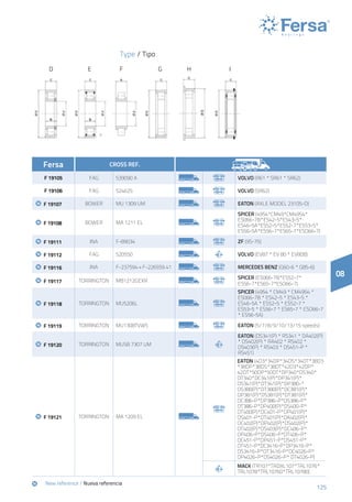 125
08
Fersa CROSS REF.
F 19105 FAG 539090 A VOLVO (R61 * SR61 * SR62)
F 19106 FAG 524625 VOLVO (SR62)
	 	 F 19107 BOWER MU 1309 UM EATON (AXLE MODEL 23105-D)
	 	 F 19108 BOWER MA 1211 EL
SPICER (4954*CM49*CM4954*
ES066-7B*ES42-5*ES43-5*
ES46-5A*ES52-5*ES52-7*ES53-5*
ES56-5A*ES56-7*ES65-7*ESO66-7)
	 	 F 19111 INA F-89034 ZF (9S-75)
	 	 F 19112 FAG 520550 VOLVO (EV87 * EV 80 * EV80B)
	 	 F 19116 INA F-237594 + F-226559.41 Mercedes Benz (G60-6 * G85-6)
	 	 F 19117 TORRINGTON MB1212GEXR
SPICER (ES066-7B*ES52-7*
ES56-7*ES65-7*ESO66-7)
	 	 F 19118 TORRINGTON MU5206L
SPICER (4954 * CM49 * CM4954 *
ES066-7B * ES42-5 * ES43-5 *
ES46-5A * ES52-5 * ES52-7 *
ES53-5 * ES56-7 * ES65-7 * ESO66-7
* ES56-5A)
	 	 F 19119 TORRINGTON MU1308TVWS Eaton (5/7/8/9/10/13/15 speeds)
	 	 F 19120 TORRINGTON MUSB 7307 UM
Eaton (DS341(P) * RS341 * DA402(P)
* DS402(P) * RA402 * RS402 *
DS403(P) * RS403 * DS451-P *
RS451)
	 	 F 19121 TORRINGTON MA 1209 EL
Eaton (4D3*34DP*34DS*34DT*38D3
*38DP*38DS*38DT*42D3*42DP*
42DT*50DP*50DT*DP340*DS340*
DT340*DC341(P)*DP341(P)*
DS341(P)*DT341(P)*DP380-*
DS380(P)*DT380(P)*DC381(P)*
DP381(P)*DS381(P)*DT381(P)*
DC386-P*DP386-P*DS386-P*
DT386-P*DP400(P)*DS400-P*
DT400(P)*DC401-P*DP401(P)*
DS401-P*DT401(P)*DA402(P)*
DC402(P)*DP402(P)*DS402(P)*
DT402(P)*DS403(P)*DC406-P*
DP406-P*DS406-P*DT406-P*
DC451-P*DP451-P*DS451-P*
DT451-P*DC3416-P*DP3416-P*
DS3416-P*DT3416-P*DC4026-P*
DP4026-P*DS4026-P* DT4026-P)
MACK (TR107*TRDXL107*TRL1076*
TRL1078*TRL10760*TRL10780)
	New reference / Nueva referencia
Type / Tipo
D E F G H I
 