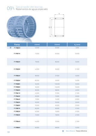 128
09 Special needle roller bearings
Rodamientos de agujas especiales
	New reference / Nueva referencia
Fersa d (mm) D (mm) BC
(mm)
	 	 F 17003 K 40,000 60,000 3,000
F 17031 K 75,000 83,000 55,000
F 17032 K 78,000 86,000 35,000
F 17033 K 42,000 50,000 51,000
F 17034 K 89,000 97,000 40,000
F 17035 K 85,000 93,000 53,000
F 17038 K 92,000 100,000 53,000
F 17039 K 96,000 104,000 55,000
F 17040 K 90,000 98,000 40,500
F 17041 K 45,000 57,000 21,000
F 17043 K 65,000 70,000 20,000
F 17044 K 70,000 76,000 20,000
F 17045 K 50,000 55,000 20,000
F 17046 K 55,000 60,000 20,000
F 17051 K 82,000 90,000 37,000
F 17052 K 62,000 70,000 37,000
F 17053 K 70,000 78,000 37,000
F 17054 K 45,000 53,000 21,000
F 17056 K 60,000 68,000 32,000
8.3 Special
BC
ØD
Ød
 