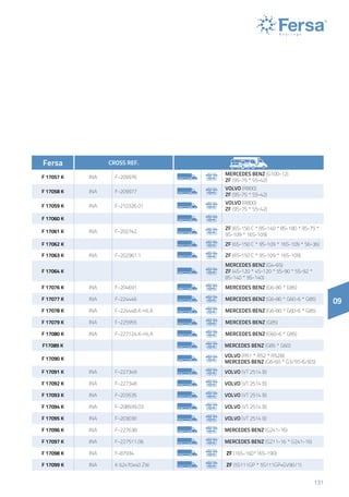 131
09
Fersa CROSS REF.
F 17057 K INA F-209976
MERCEDES BENZ (G100-12)
ZF (9S-75 * S5-42)
F 17058 K INA F-209977
VOLVO (R800)
ZF (9S-75 * S5-42)
F 17059 K INA F-210326.01
VOLVO (R800)
ZF (9S-75 * S5-42)
F 17060 K
F 17061 K INA F-202742
ZF (6S-150 C * 8S-140 * 8S-180 * 9S-75 *
9S-109 * 16S-109)
F 17062 K ZF (6S-150 C * 9S-109 * 16S-109 * S6-36)
F 17063 K INA F-202961.1 ZF (6S-150 C * 9S-109 * 16S-109)
F 17064 K
MERCEDES BENZ (G4-65)
ZF (4S-120 * 4S-120 * 5S-90 * 5S-92 *
8S-140 * 9S-140)
F 17076 K INA F-204691 MERCEDES BENZ (G6-80 * G85)
F 17077 K INA F-224446 MERCEDES BENZ (G6-80 * G60-6 * G85)
F 17078 K INA F-224448.K-HLA MERCEDES BENZ (G6-80 * G60-6 * G85)
F 17079 K INA F-225955 MERCEDES BENZ (G85)
F 17080 K INA F-227124.K-HLA MERCEDES BENZ (G60-6 * G85)
F17089 K  MERCEDES BENZ (G85 * G60)
F 17090 K
VOLVO (R51 * R52 * R52B)
MERCEDES BENZ (G6-60 * G3/55-6/8,5)
F 17091 K INA F-227349 VOLVO (VT 2514 B)
F 17092 K INA F-227348 VOLVO (VT 2514 B)
F 17093 K INA F-203535 VOLVO (VT 2514 B)
F 17094 K INA F-208939.03 VOLVO (VT 2514 B)
F 17095 K INA F-203030 VOLVO (VT 2514 B)
F 17096 K INA F-227638 MERCEDES BENZ (G241-16)
F 17097 K INA F-227511.06 MERCEDES BENZ (G211-16 * G241-16)
F 17098 K INA F-87934 ZF (16S-160*16S-190)
F 17099 K INA K 62x70x40 ZW ZF (5S111GP * 5S111GP+GV90/1)
 