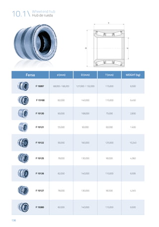 136
Wheel end hub
Hub de rueda10.1
Fersa d (mm) D (mm) T (mm) WEIGHT (kg)
F 15097 68,000 / 68,200 127,000 / 132,000 115,000 6,500
F 15100 82,000 140,000 115,000 6,450
F 15120 60,000 108,000 75,000 2,830
F 15121 55,000 90,000 60,000 1,400
F 15122 90,000 160,000 125,000 10,240
F 15125 78,000 130,000 90,000 4,360
F 15126 82,000 140,000 110,000 6,595
F 15127 78,000 130,000 90,500 4,345
F 15300 82,000 140,000 115,000 6,500
 