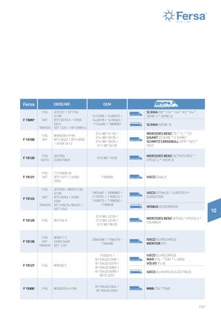 137
10
Fersa CROSSREF. OEM
F 15097
FAG 201037 / 571762.
H195 1413785 / 1439070 /
1443078 / 1476945 /
1724482 / 1868087
Scania (93* 113 * 143 * K3 * K4 *
SERIE 3 * SERIE 4)
SKF BTH 0018 A / VKBA
5314 Scania (SERIE 3)
TIMKEN SET 1231 / NP 078914
F 15100
FAG
SKF
805003A.H195
BTH 0022 / BTH 0055
/ VKBA 5412
014 981 51 05 /
014 981 93 05 /
014 981 99 05 /
017 981 50 05
Mercedes Benz (TE * TL * TZ)
GIGANT (D SERIE * G SERIE)
SCHMITZ CARGOBULL (SPR * SCS *
SKO)
F 15120
FAG
KOYO
201050
DU60108 8
015 981 19 05
Mercedes Benz (ACTROS MP2 *
ATEGO 2 * AXOR 2)
F 15121
FAG
SKF
713 6908 40
BTH 1011 / VKBA
3552
7180066 Iveco (Daily I)
F 15122
FAG 201059 / 805012.06.
H195 1905487 / 2996882 /
7179751 / 7183074 /
7183075 / 7189050 /
7189648
Iveco (STRALIS * EUROTECH *
EUROSTAR)SKF BTH 0053 / VKBA
5397
TIMKEN NP 318274-90UA7 /
SET 1242
IRISBUS (EURORIDER)
F 15125 FAG 803194 A
013 981 22 05 /
013 981 23 05 /
013 981 98 05
Mercedes Benz (ATEGO * ATEGO 2 *
TOURINO)
F 15126
FAG
SKF
TIMKEN
805011 C
VKBA 5409
SET 1237
2994058 / 7184079 /
7184080
Iveco (EUROCARGO)
MERITOR (TC)
F 15127 FAG 805092 C
7182915 /
81.93420.0336 /
81.93420.0379 /
81.93420.6083 /
81.93420.6099 /
8510 3257
Iveco (EUROCARGO)
MAN (TGL * TGM * L 2000)
Volvo (FL 6)
Iveco (EUROPOLIS ELÉCTRICO)
F 15300 FAG 805003CA.H195
81.93420.0344 /
81.93420.0354
MAN (TGL*TGM)
 