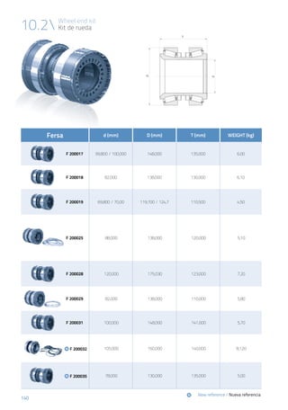 140
10.2 Wheel end kit
Kit de rueda
Fersa d (mm) D (mm) T (mm) WEIGHT (kg)
	 F 200017 99,800 / 100,000 148,000 135,000 6,00
	 F 200018 82,000 138,000 130,000 6,10
	 F 200019 69,800 / 70,00 119,700 / 124,7 110,500 4,50
	F 200025 88,000 138,000 120,000 5,10
	F 200028 120,000 175,030 123,000 7,20
	F 200029 82,000 138,000 110,000 5,80
	F 200031 100,000 148,000 141,000 5,70
	
F 200032 105,000 160,000 140,000 8,120
F 200035 78,000 130,000 135,000 5,00
	New reference / Nueva referencia
 