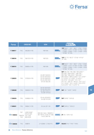 141
Fersa CROSSREF. OEM
F 200017 FAG 566283.H195 1801594
DAF (65CF * 75CF * 85CF * CF65 * CF65II
* CF65IV * CF75 * CF75II * CF75IV * CF85
* CF85II * CF85IV * LF55 * LF55IV * XF95
* XF95II * XF105)
F 200018 FAG 566193.H195 1801593
DAF (CF 75 * 85 CF * CF 85 * XF 95 *
XF 105)
F 200019 FAG 566834.H195 1801595
DAF (65CF * 75CF * 85CF * CF65 * CF65II
* CF65IV * CF75 * CF75II * CF75IV * CF85
* CF85II * CF85IV * LF55 * LF55IV * XF95
* XF95II * XF105)
F 200025 FAG 570530.H195
03 200 1020 00 /
03 434 3019 00 /
03 434 3020 00 /
03 434 3021 00 /
03 434 3022 00
SAF (B9-19K * B9-19W * B9-22K01 *
B9-22W * BA9-22K01 * BI9-19K *
BI9-19W * BI9-22K01 * BI9-22W *
BI9-22W-6 * BINL9-22K01 * S11-3720 *
S11-4218 * S11-4220 * S7-3015 *
S9-3718 * S9-4220 * SI11-19 *
SI11-22 * SI9-19 * SI9-22 * SIL11-22 *
SL11-4220 * SZL11-4220 * SL9-3718 *
SL9-4218 * SZL11-4218 * Z)
F 200028 FAG 566830.H195
03 434 3010 00 /
03 434 3012 00 /
04 200 1016 01 /
04 200 1016 02
SAF (SK * SKRS * SKRZ)
F 200029 FAG 569868.H195
03 434 3018 00 /
04 200 1019 00
SAF (SKRB * SKRLB)
F 200031 FAG 566847.H195 03 434 3011 00 SAF (SKRLS * SKRLZ)
F 200032
SKF
TIMKEN
FAG
VKBA 5408 *
BT2-0130A
SET 1335
803750 B
000 350 1349 / 1850970 /
85110616 / 0735 371 966
+ 4472 298 146
ZF (AV / AVN-132)
F 200035 FAG 568879 21102685 / 21363715 VOLVO (FH4 * FM4 * FMX)
10
	New reference / Nueva referencia
 
