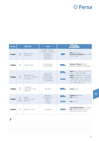 143
10
Fersa CROSSREF. OEM
F 300001
FAG
SKF
564734.H195
VKBA 5549
1002689 / 1003457 /
100167600 / 100167601 /
3 200 2001 51 /
3 434 3650 00 /
4 200 2001 00 /
4 200 2001 01
SAF (9019 1122)
SCHMITZ CARGOBULL (SKI * SPR
* SCS * SKO)
F 300003 SNR HD5001*HUR
81.93420.0344 /
81.93420.0354
RENAULT TRUCKS (Kerax *
Magnum * Midium * Premiun)
F 300005
FAG
SKF
801974AE.H195
BTF 0110 / VKBA 5377
/ BTF 0021 A
42541578 /
5006207845 /
81.93420.0288 /
81.93420.0330 /
81.93420.0349
MAN (TGA * TGM * TGS * TGX * E
2000 * F 2000 * M 2000)
Iveco (EUROPOLIS * CITYCLASS)
MAN (LIONS COACH * LIONS CITY
* LIONS STAR * HOCL * NG * NL
* NÜ * NM * UN * RH * SG * SL *
SÜ * TOURLINER * ÜL)
F 300006
FAG
SKF
713690850
VKBA 3553 / BTFB
328755 D
9381 0034 Iveco (Daily I)
F 300007
FAG
FAG
TIMKEN
805531
805532.01.H195
SET 1197
20550678 /
5010587029 /
1156414 /
1400061 /
41156414
Renault (MIDLUM)
DAF (LF 55)
DAF (SB120)
F 300010 FAG 805532.01.H195 20523899
ALEXANDER DENNIS (Enviro200)
VDL (AMBASSADOR ALE 120-
205/225 * Citea LLE -120)
 