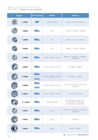144
10.4 Preset hub assembly
Rodamientos integrales
Fersa APPLICATION BRAND OEM P/N
F 400001 MERCEDES BENZ 000 350 2335 * 000 350 0535
F 400002 DAF 1691621 * 1699327 * 1818004
F 400003 DAF 1657637 * 1812161 * 2019802
F 400004 DAF 1389061 * 1391617 * 1818003
F 400006 VOLVO * RENAULT TRUCK
20820420 * 20819822 * 20499882 *
7420820420
F 400007 VOLVO * RENAULT TRUCK 85105696 * 3988833
F 400008 VOLVO * RENAULT TRUCK 85107753 * 20535263
F 400009 VOLVO * RENAULT TRUCK
85114470 * 85111791 * 85111448 *
20535202
F 400010 VOLVO * RENAULT TRUCK 85111789 * 85107749
F 400011 MERCEDES BENZ
972 330 0125 *972 330 0225 *
972 330 0325 *972 330 0425 *
972 330 0525 *972 330 0625
F 400013 VOLVO
21024160 * 20534904 * 7421024160 *
7420534904
F 400014 VOLVO 20518092
F 400015 SCANIA 2290532 * 2085471
	New reference / Nueva referencia
 