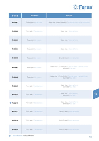 145
Fersa POSITION REMARK
F 400001 Trailer axle / Eje de trailer Brake disc screws included / Tornillos de disco de freno incluidos
F 400002 Front axle / Eje delantero Brake disc / Disco de freno
F 400003 Rear axle / Eje trasero Brake disc / Disco de freno
F 400004 Rear axle / Eje trasero Brake disc / Disco de freno
F 400006 Rear axle / Eje trasero Drum brake / Freno de tambor
F 400007 Rear axle / Eje trasero
Brake disc * 27 mm bolts / Disco de freno * pernos 27 mm
With ABS/ Con ABS
F 400008 Rear axle / Eje trasero
Brake disc * 25 mm bolts / Disco de freno * pernos 25 mm
With ABS/ Con ABS
F 400009 Front axle / Eje delantero
Brake disc / Disco de freno
With ABS/ Con ABS
F 400010 Front axle / Eje delantero
Brake disc / Disco de freno
With ABS/ Con ABS
	 	 F 400011 Front axle / Eje delantero
Brake disc / Disco de freno
With ABS/ Con ABS
F 400013 Front axle / Eje delantero Drum brake / Freno de tambor
F 400014 Front axle / Eje delantero Drum brake / Freno de tambor
F 400015 Front axle / Eje delantero Drum brake / Freno de tambor
10
	New reference / Nueva referencia
 