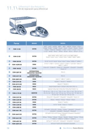 Differential F-Box Rebuild Kit
Kit de reparación para diferencial11.1
150
Fersa BRAND MODEL
	 	 FDRK 1A OB EATON
34RP * 34RS * 34RSB * 38RP * 38RS * 38RSB * RS340 * RS341 *
RS380 *RS381 * RS386 * RS400 * RS401 *RS402 * RS403 * RS406
* RS451 * RS3416 * RS4026 * 17100 * 17101 * 17120 * 17121 *
17123 * 18100 * 18101 * 18103 * 18120 * 18121 * 18123 * 21121
	 	 FDRK 23 OB EATON
30R3*30RP*30RS*30RT*1618*1619*6802*6803*
16220*16320*16321*16500*16501*16800*16802*16803
	 	 FDRK 23D OB EATON 16120*16123*16220*16244*16247*16344*19050-P*19050-T
	 	 FDRK 192RB OB DANA
J175-S * J190-S * J210-S * J220-S * J230-S * J210-SB * J340-S *
J380-S * J400-S
	 	 FDRK 196 OB EATON
DS341(P) * DS381(P) * DS401-P * DA402(P) * DS402(P) * DS403(P)
* DS451-P
	 	 FDRK 200F OB
INTERNATIONAL
HARVESTER/ NAVISTAR
RA472
	 	 FDRK 201F OB
INTERNATIONAL
HARVESTER/ NAVISTAR
RA474
	 	 FDRK 200FA OB DANA J340-S * J380-S * J400-S
	 	 FDRK 201R OB DANA W230-S * W440-S * W460-S
	 	 FDRK 201FA OB DANA W440-S * W460-S
	 	 FDRK 205 OB MACK SW29*SW30*SW31*CRD93*CRDLP93*CRD113
	 	 FDRK 206 OB MACK SWD32*CRDLP92*CRDLP92*CRDLP92*CRDPC112
	 	 FDRK 217R OB MERITOR
RS-16-141 * RS-17-141 * RS-17-144 * RS-17-145 * RS-19-144 *
RS-19-145 * RS-21-145 * RT-34-144 * RT-34-145 * RT-38-144 *
RT-40-140 * RT-40-145 * RT-44-145
	 	 FDRK 222F OB EATON DS341(P) * DA402(P) * DS402(P) * DS403(P) * DS451-P
	 	 FDRK 222R OB EATON RS341 * RA402 * RS402 * RS403 * RS451
	 	 FDRK 223F OB DANA N340-S * N400-I
	 	 FDRK 223R OB DANA N175 * N190 * N340-S * N400-I
	 	 FDRK 339B OB DANA Dana 44
	 	 FDRK 404 F OB EATON
DST40(P) * DST41(P) * DA344 * DS344 * DA404(P) * DS404(P) *
DA405(P) * DS405(P) * DA454(P) * DS454(P)
	 	 FDRK 404FA OB EATON
DST40(P)*DST41(P)*DS344*DA404(P)*DS404(P)*DA405(P)*
DS405(P)
	 	 FDRK 404 R OB EATON
RA344 * RS344 * RA404 * RS404 * RA405 * RS405 * RA454 * RS454
* 17060-S * 19060-S * 21060-S * 22060-S
	 	 FDRK 405F OB EATON DDT40-P * DDT41(P) * DD404(P) * DD405(P) * DD454(P)
	 	 FDRK 405FA OB EATON DDT40-P*DDT41(P)*DD404(P)*DD405(P)
	New reference / Nueva referencia
 