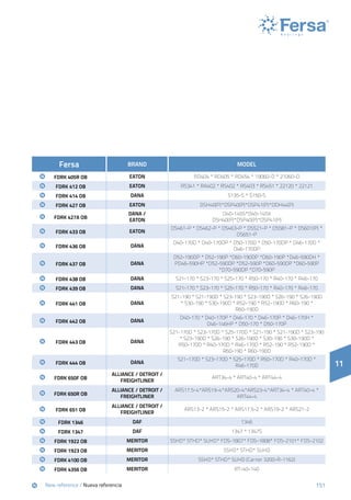 151
11
Fersa BRAND MODEL
	 	 FDRK 405R OB EATON RD404 * RD405 * RD454 * 19060-D * 21060-D
	 	 FDRK 412 OB EATON RS341 * RA402 * RS402 * RS403 * RS451 * 22120 * 22121
	 	 FDRK 414 OB DANA S135-S * S150-S
	 	 FDRK 427 OB EATON DSH40(P)*DSP40(P)*DSP41(P)*DDH44(P)
	 	 FDRK 427A OB
DANA /
EATON
D40-145S*D40-145X
DSH40(P)*DSP40(P)*DSP41(P)
	 	 FDRK 433 OB EATON
DS461-P * DS462-P * DS463-P * DS521-P * DS581-P * DS601(P) *
DS651-P
	 	 FDRK 436 OB DANA
D40-170D * D40-170DP * D50-170D * D50-170DP * D46-170D *
D46-170DP
	 	 FDRK 437 OB DANA
D52-190DP * D52-190P *D60-190DP *D60-190P *D46-590DH *
PD46-590HP *D52-590DP *D52-590P *D60-590DP *D60-590P
*D70-590DP *D70-590P
	 	 FDRK 438 OB DANA S21-170 * S23-170 * S25-170 * R50-170 * R40-170 * R46-170
	 	 FDRK 439 OB DANA S21-170 * S23-170 * S25-170 * R50-170 * R40-170 * R46-170
	 	 FDRK 441 OB DANA
S21-190 * S21-190D * S23-190 * S23-190D * S26-190 * S26-190D
* S30-190 * S30-190D * R52-190 * R52-190D * R60-190 *
R60-190D
	 	 FDRK 442 OB DANA
D40-170 * D40-170P * D46-170 * D46-170P * D46-170H *
D46-146HP * D50-170 * D50-170P
	 	 FDRK 443 OB DANA
S21-170D * S23-170D * S25-170D * S21-190 * S21-190D * S23-190
* S23-190D * S26-190 * S26-190D * S30-190 * S30-190D *
R50-170D * R40-170D * R46-170D * R52-190 * R52-190D *
R60-190 * R60-190D
	 	 FDRK 444 OB DANA
S21-170D * S23-170D * S25-170D * R50-170D * R40-170D *
R46-170D
	 	 FDRK 650F OB
ALLIANCE / DETROIT /
FREIGHTLINER
ART34-4 * ART40-4 * ART44-4
	 	 FDRK 650R OB
ALLIANCE / DETROIT /
FREIGHTLINER
ARS17.5-4*ARS19-4*ARS20-4*ARS23-4*ART34-4 * ART40-4 *
ART44-4
	 	 FDRK 651 OB
ALLIANCE / DETROIT /
FREIGHTLINER
ARS13-2 * ARS15-2 * ARS17.5-2 * ARS19-2 * ARS21-2
	 	 FDRK 1346 DAF 1346
	 	 FDRK 1347 DAF 1347 * 1347S
	 	 FDRK 1922 OB MERITOR SSHD* STHD* SUHD* FDS-1807* FDS-1808* FDS-2101* FDS-2102
	 	 FDRK 1923 OB MERITOR SSHD* STHD* SUHD
	 	 FDRK 4100 OB MERITOR SSHD* STHD* SUHD (Carrier 3200-R-1162)
	 	 FDRK 4356 OB MERITOR RT-40-140
	New reference / Nueva referencia
 