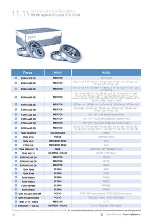 Differential F-Box Rebuild Kit
Kit de reparación para diferencial11.1
152
Fersa BRAND MODEL
	 	 FDRK 4375 OB MERITOR RS-23-240
	 	 FDRK 4390 OB MERITOR RS-17-144 * RS-19-144 * RS-21-145 * RT-34-144 * RT-38-144 *
RT-40-145 * RT-44-145
	 	 FDRK 4396 OB MERITOR RT-34-144 * RT-34-145 * RT-38-144 * RT-40-145 * RT-44-145 *
MT-40-143
	 	 FDRK 4400 OB MERITOR
RS-17-144* RS-17-145* RS-19-144* RS-19-145* RS-21-145*
RS-34-144* RT-34-145* RT-40-140* RT-40-145* RT-44-145
(Carrier 3200-L-1676* 3200-Q-1785* 3200-S-1865* 3200-A-1873*
3200-M-1885* 3200-U-1919)
	 	 FDRK 4406 OB MERITOR RT-34-144 * RT-38-144 * MT-40-143 * RT-40-145 * RT-44-145
	 	 FDRK 4422 OB MERITOR RT-40-60 * RT-46-160 * RT-46-164 * RT-50-160 * RT-50-164 *
RT-52-160 * RT-52-164
	 	 FDRK 4423 OB MERITOR 160* 161 * 164 Series Tandem Axles
	 	 FDRK 4426 OB MERITOR 160* 161 * 164 Series Single and Tandem Axles
	 	 FDRK 4428 OB MERITOR 160* 161 * 164 Series Single and Tandem Axles
	 	 FDRK 4435 OB MERITOR RS-23-180 * RS-23-185 * RS-23-186 * RS-30-180 * RS-30-185 *
RT-48-180 * RS-48-185 * RT-52-180 * RT-52-185 * RT-58-180
	 	 FDRK CRAFTER VOLKSWAGEN Crafter
	 	 FDRK EV91 VOLVO EV91*RS1356SV
	 	 FDRK HL6* MERCEDES BENZ HL6
	 	 FDRK HL8 MERCEDES BENZ HL8
	 	 FDRK MAN HY1175 MAN MAN HY1175*1350 (Ø425 mm)
	 	 FDRK MS17X MERITOR / VOLVO MS17X * RSS1344C
	 	 FDRK MS140 OB MERITOR MS140
	 	 FDRK MS185 OB MERITOR MS185
	 	 FDRK MS240 OB MERITOR MS240
	 	 FDRK R660 SCANIA R660
	 	 FDRK R780 SCANIA R780
	 	 FDRK RB660 SCANIA RB660
	 	 FDRK RB662 SCANIA RB662
	 	 FDRK RBP835 SCANIA RBP835
	 	 FDRK RP835 SCANIA RP835
	 	FDRK RTS2370 INTERM VOLVO RTS2370A (Intermediate) * RTS2370B (Intermediate)
	 	FDRK RTS2370 REAR VOLVO RTS2370A (Rear) * RTS2370B (Rear)
	 	 FDRK U177 - IVECO MERITOR U177
	 	FDRK U177 - VOLVO MERITOR / VOLVO U177 * RS1228B * RSS1344B
	New reference / Nueva referencia
*Complete Kit (seal included and all components for the rebuild) / Kit completo (incluye retenes y todos los componentes necesarios para la reparación)
 