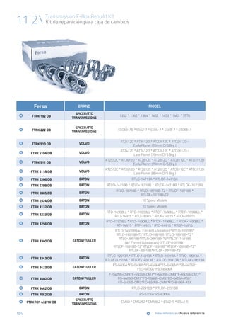 154
Transmission F-Box Rebuild Kit
Kit de reparación para caja de cambios11.2
Fersa BRAND MODEL
	 	 FTRK 192 OB
SPICER/TTC
TRANSMISSIONS
1352 * 1362 * 1364 * 1452 * 1453 * 1463 * SST6
	 	 FTRK 222 OB
SPICER/TTC
TRANSMISSIONS
ESO66-7B * ES52-7 * ES56-7 * ES65-7 * ESO66-7
	 	 FTRK 510 OB VOLVO
AT2412C * AT2412D * ATO2412C * ATO2412D -
Early Planet (70mm O/S Brg.)
	 	 FTRK 510A OB VOLVO
AT2412C * AT2412D * ATO2412C * ATO2612D -
Late Planet (70mm O/S Brg.)
	 	 FTRK 511 OB VOLVO
AT2512C * AT2612D * AT2812C * AT2812D * ATO3112C * ATO3112D
Early Planet (70mm O/S Brg.)
	 	 FTRK 511A OB VOLVO
AT2512C * AT2612D * AT2812C * AT2812D * ATO3112C * ATO3112D
Late Planet (80mm O/S Brg.)
	 	 FTRK 2286 OB EATON RTLO-14713A * RTLOF-14713A
	 	 FTRK 2288 OB EATON RTLO-14718B * RTLO-16718B * RTLOF-14718B * RTLOF-16718B
	 	 FTRK 2865 OB EATON
RTLO-18718B * RTLO-18718B-T2 * RTLOF-18718B *
RTLOF-18718B-T2
	 	 FTRK 2924 OB EATON 10 Speed Models
	 	 FTRK 3132 OB EATON 10 Speed Models
	 	 FTRK 3233 OB EATON
RTO-14908LL * RTO-16908LL * RTOF-14908LL* RTOF-16908LL *
RTO-14915 * RTO-16915 * RTOF-14915 * RTOF-16915
	 	 FTRK 3256 OB EATON
RTO-11908LL * RTO-14908LL * RTOF-11908LL * RTOF-14908LL *
RT-14915 * RTF-14915 * RTO-14915 * RTOF-14915
	 	 FTRK 3340 OB EATON/FULLER
RTLO-14918B (w/ Forced Lubrication)*RTLO-16918B*
RTLO-16918B-T2*RTLO-18918B*RTLO-18918B-T2*
RTLO-20918B*RTLO-20918B-T2*RTLOF-14918B
(w/ Forced Lubrication)*RTLOF-16918B*
RTLOF-16918B-T2*RTLOF-18918B*RTLOF-18918B-T2*
RTLOF-20918B*RTLOF-20918B-T2
	 	 FTRK 3343 OB EATON
RTLO-12913A * RTLO-14913A * RTLO-16913A * RTLO-18913A *
RTLOF-12913A * RTLOF-14913A * RTLOF-16913A * RTLOF-18913A
	 	 FTRK 3423 OB EATON/FULLER
FS-5406A*FS-5406N*FS-6406A*FS-6406N*FSB-5406B*
FSO-6406A*FSO-8406A
	 	 FTRK 3440 OB EATON/FULLER
F-5405B-DM3*F-5505B-DM3*F-6405B-DM3*F-6505B-DM3*
FO-5406B-DM3*FO-5506B-DM3*FO-6406A-ASX*
FO-6406B-DM3*FO-6506B-DMW*FO-8406A-ASX
	 	 FTRK 3462 OB EATON RTLO-22918B * RTLOF-22918B
	 	 FTRK 7052 OB EATON FS-5306A*FS-6306A
	 	 FTRK 101 432 1X OB
SPICER/TTC
TRANSMISSIONS
CM60 * CM5252 * CM5952 * ES42-5 * ES43-5
	New reference / Nueva referencia
 