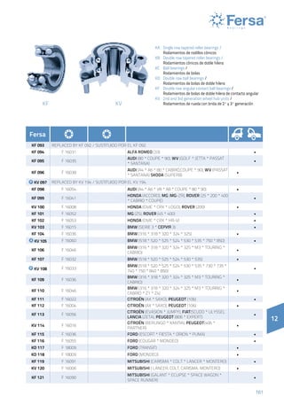 161161
KF KV
KA 	 Single row tapered roller bearings /
	 Rodamientos de rodillos cónicos
KB 	 Double row tapered roller bearings /
	 Rodamientos cónicos de doble hilera
KC 	 Ball bearings /
	 Rodamientos de bolas
KD 	 Double row ball bearings /
	 Rodamientos de bolas de doble hilera
KF	 Double row angular contact ball bearings /
	 Rodamientos de bolas de doble hilera de contacto angular
KV 	 2nd and 3rd generation wheel hub units /
	 Rodamientos de rueda con brida de 2ª y 3ª generación
12
Fersa
KF 093 REPLACED BY KF 092 / SUSTITUIDO POR EL KF 092
KF 094 F 16031 ALFA ROMEO (33) •
KF 095 F 16035
AUDI (80 * COUPE * 90), WV (GOLF * JETTA * PASSAT
* SANTANA)
•
KF 096 F 16038
AUDI (A4 * A6 * 80 * CABRIO,COUPE * 90), WV (PASSAT
* SANTANA) SKODA (SUPERB)
•
KV 097 REPLACED BY KV 194 / SUSTITUIDO POR EL KV 194
KF 098 F 16054 AUDI (A4 * A6 * V8 * A8 * COUPE * 80 * 90) •
KF 099 F 16041
HONDA (ACCORD), MG (MG-ZR), ROVER (25 * 200 * 400
* CABRIO * COUPE)
•
KV 100 F 16008 HONDA (CIVIC * CRX * LOGO), ROVER (200) •
KF 101 F 16052 MG (ZS), ROVER (45 * 400) •
KF 102 F 16053 HONDA (CIVIC * CRX * HR-V) •
KV 103 F 16015 BMW (SERIE 3 * Серия 3) •
KF 104 F 16036 BMW (316 * 318 * 320 * 324 * 325) •
KV 105 F 16060 BMW (518 * 520 * 525 * 524 * 530 * 535 * 750 * 850) •
KF 106 F 16046
BMW (316 * 318 * 320 * 324 * 325 * M3 * TOURING *
CABRIO)
•
KF 107 F 16032 BMW (518 * 520 * 525 * 524 * 530 * 535) •
KV 108 F 16033
BMW (518 * 520 * 525 * 524 * 530 * 535 * 730 * 735 *
740 * 750 * 840 * 850)
•
KF 109 F 16036
BMW (316 * 318 * 320 * 324 * 325 * M3 * TOURING *
CABRIO)
•
KF 110 F 16046
BMW (316 * 318 * 320 * 324 * 325 * M3 * TOURING *
CABRIO * Z1 * Z4)
•
KF 111 F 16022 CITROËN (AX * SAXO), PEUGEOT (106) •
KF 112 F 16004 CITROËN (AX * SAXO), PEUGEOT (106) •
KF 113 F 16056
CITROËN (EVASION * JUMPY), FIAT(SCUDO * ULYSSE),
LANCIA (ZETA), PEUGEOT (806 * EXPERT)
•
KV 114 F 16016
CITROËN (BERLINGO * XANTIA), PEUGEOT(406 *
PARTNER)
•
KF 115 F 16036 FORD (ESCORT * FIESTA * ORION * PUMA) •
KF 116 F 16055 FORD (COUGAR * MONDEO) •
KD 117 F 18009 FORD (TRANSIT) •
KD 118 F 18009 FORD (MONDEO) •
KF 119 F 16091 MITSUBISHI (CARISMA * COLT * LANCER * MONTERO) •
KV 120 F 16006 MITSUBISHI ( LANCER, COLT, CARISMA. MONTERO) •
KF 121 F 16090
MITSUBISHI (GALANT * ECLIPSE * SPACE WAGON *
SPACE RUNNER)
•
 