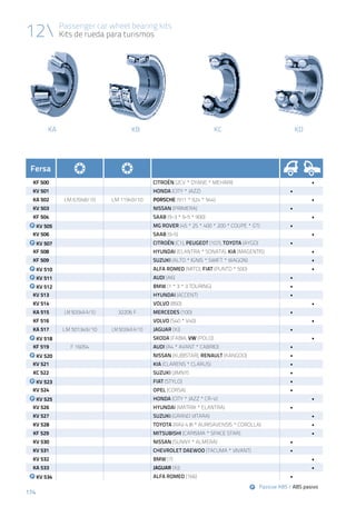 174
Passenger car wheel bearing kits
Kits de rueda para turismos
174
KDKA KB KC
12
Passive ABS / ABS pasivo
Fersa
KF 500 CITROËN (2CV * DYANE * MEHARI) •
KV 501 HONDA (CITY * JAZZ) •
KA 502 LM 67048/10 LM 11949/10 PORSCHE (911 * 924 * 944) •
KV 503 NISSAN (PRIMERA) •
KF 504 SAAB (9-3 * 9-5 * 900) •
KV 505 MG ROVER (45 * 25 * 400 * 200 * COUPE * GT) •
KV 506 SAAB (9-5) •
KV 507 CITROËN (C1), PEUGEOT (107), TOYOTA (AYGO) •
KF 508 HYUNDAI (ELANTRA * SONATA), KIA (MAGENTIS) •
KF 509 SUZUKI (ALTO * IGNIS * SWIFT * WAGON) •
KV 510 ALFA ROMEO (MITO), FIAT (PUNTO * 500) •
KV 511 AUDI (A6) •
KV 512 BMW (1 * 3 * 3 TOURING) •
KV 513 HYUNDAI (ACCENT) •
KV 514 VOLVO (850) •
KA 515 LM 503349 A/10 32206 F MERCEDES (100) •
KF 516 VOLVO (S40 * V40) •
KA 517 LM 501349/10 LM 503349 A/10 JAGUAR (XJ) •
KV 518 SKODA (FABIA; VW (POLO) •
KF 519 F 16054 AUDI (A4 * AVANT * CABRIO) •
KV 520 NISSAN (KUBISTAR), RENAULT (KANGOO) •
KV 521 KIA (CLARENS * CLARUS) •
KC 522 SUZUKI (JIMNY) •
KV 523 FIAT (STYLO) •
KV 524 OPEL (CORSA) •
KV 525 HONDA (CITY * JAZZ * CR-V) •
KV 526 HYUNDAI (MATRIX * ELANTRA) •
KV 527 SUZUKI (GRAND VITARA) •
KV 528 TOYOTA (RAV 4 III * AURISAVENSIS * COROLLA) •
KF 529 MITSUBISHI (CARISMA * SPACE STAR) •
KV 530 NISSAN (SUNNY * ALMERA) •
KV 531 CHEVROLET DAEWOO (TACUMA * VIVANT) •
KV 532 BMW (7) •
KA 533 JAGUAR (XJ) •
KV 534 ALFA ROMEO (166) •
 
