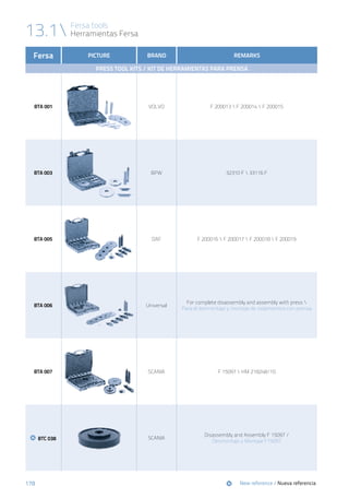 178
Fersa tools
Herramientas Fersa13.1
Fersa PICTURE BRAND REMARKS
Press Tool Kits / Kit de Herramientas para Prensa
BTA 001 VOLVO F 200013  F 200014  F 200015
BTA 003 BPW 32310 F  33116 F
BTA 005 DAF F 200016  F 200017  F 200018  F 200019
BTA 006 Universal
For complete disassembly and assembly with press 
Para el desmontaje y montaje de rodamientos con prensa
BTA 007 SCANIA F 15097  HM 218248/10
BTC 038 SCANIA
Disassembly and Assembly F 15097 /
Desmontaje y Montaje F15097
	New reference / Nueva referencia
 