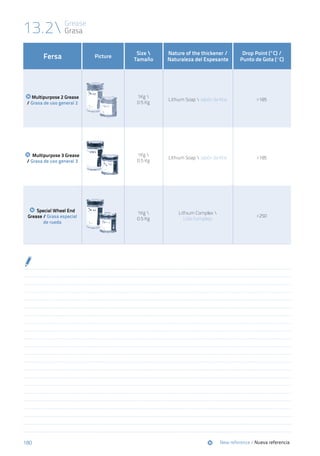 180
Grease
Grasa13.2
Fersa Picture
Size 
Tamaño
Nature of the thickener /
Naturaleza del Espesante
Drop Point (°C) /
Punto de Gota (ºC)
Multipurpose 2 Grease
/ Grasa de uso general 2
1Kg 
0.5 Kg
Lithium Soap  Jabón de litio >185
Multipurpose 3 Grease
/ Grasa de uso general 3
1Kg 
0.5 Kg
Lithium Soap  Jabón de litio >185
Special Wheel End
Grease / Grasa especial
de rueda
1Kg 
0.5 Kg
Lithium Complex 
Litio Complejo
>250
	New reference / Nueva referencia
 