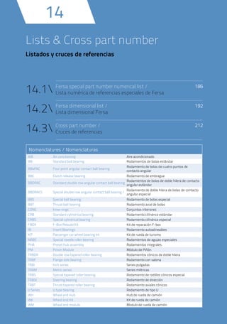 Cross part number /
Cruces de referencias
Fersa dimensional list /
Lista dimensional Fersa
Fersa special part number numerical list /
Lista numérica de referencias especiales de Fersa
212
192
186
14.3
14.2
14.1
Listados y cruces de referencias
Lists & Cross part number
14
Nomenclatures / Nomenclaturas
AIR Air concitioning Aire acondicionado
BB  Standard ball bearing Rodamientos de bolas estándar
BB4PAC  Four point angular contact ball bearing 
Rodamiento de bolas de cuatro puntos de
contacto angular
BBC  Clutch release bearing Rodamiento de embrague
BBDRAC Standard double row angular contact ball bearing 
Rodamientos de bolas de doble hilera de contacto
angular estándar
BBDRACS Special double row angular contact ball bearing / 
Rodamiento de doble hilera de bolas de contacto
angular especial
BBS  Special ball bearing  Rodamiento de bolas especial
BBT  Thrust ball bearing   Rodamiento axial de bolas
CONE  Inner rings  Conjuntos interiores
CRB  Standard cylindrical bearing  Rodamiento cilíndrico estándar
CRBS  Special cylindrical bearing  Rodamiento cilíndrico especial
FBOX F-Box Rebuild Kit Kit de reparación F-box
IB Insert Bearings Rodamiento autoalineables
KIT  Passenger car wheel bearing kit  Kit de rueda de turismo
NRBS Special needle roller bearing Rodamientos de agujas especiales
PHA Preset hub assembly Rodamientos integrales
PM Pinion Module Módulo de Piñón
TRBDR  Double row tapered roller bearing  Rodamientos cónicos de doble hilera
TRBF  Flange side bearing  Rodamiento con valona
TRBI  Inch series  Series pulgadas
TRBM  Metric series  Series métricas
TRBS  Special tapered roller bearing  Rodamiento de rodillos cónicos especial
TRBSt  Steering bearing  Rodamiento de dirección
TRBT  Thrust tapered roller bearing  Rodamiento axiales cónicos
U Series  U type bearing  Rodamiento de tipo U
WH Wheel end Hub Hub de rueda de camión
WK Wheel end Kit Kit de rueda de camión
WM Wheel end module Modulo de rueda de camión
 
