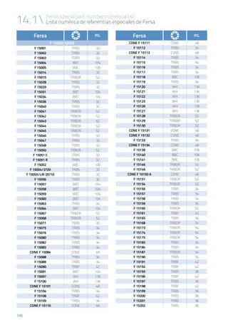 186
Fersa special part number numerical list
Lista numérica de referencias especiales de Fersa14.1
Fersa PG.
F 15000 SERIE
F 15001 TRBS 32
F 15002 TRBS 32
F 15003 TRBS 32
F 15004 BBT 104
F 15005 BBC 106
F 15014 TRBS 32
F 15015 TRBDR 52
F 15028 TRBS 32
F 15029 TRBS 32
F 15031 BBT 104
F 15034 BBT 104
F 15036 TRBS 32
F 15040 TRBS 32
F 15041 TRBDR 52
F 15042 TRBDR 52
F 15043 TRBDR 52
F 15044 TRBDR 52
F 15045 TRBDR 52
F 15046 TRBS 32
F 15047 TRBS 32
F 15048 TRBS 32
F 15050 TRBDR 52
F 15051 C TRBS 32
F 15051 R TRBS 32
F 15052 BBC 106
F 15054/3720 TRBS 32
F 15055/LM 29710 TRBS 32
F 15056 TRBS 32
F 15057 BBT 104
F 15058 BBT 104
F 15059 BBT 104
F 15060 BBT 104
F 15063 TRBS 32
F 15064 BBT 104
F 15067 TRBDR 52
F 15068 TRBDR 52
F 15071 TRBS 32
F 15075 TRBS 34
F 15076 TRBS 34
F 15080 TRBS 34
F 15082 TRBS 34
F 15083 TRBS 34
CONE F 15084 CONE 48
F 15088 TRBS 34
F 15089 TRBS 34
F 15090 TRBF 42
F 15091 BBT 104
F 15097 WH 136
F 15100 WH 136
CONE F 15101 CONE 48
F 15104 TRBS 34
F 15108 TRBF 42
F 15109 TRBS 34
CONE F 15110 CONE 48
Fersa PG.
CONE F 15111 CONE 48
F 15112 TRBS 34
CONE F 15113 CONE 48
F 15114 TRBS 34
F 15115 TRBS 34
F 15116 TRBS 34
F 15117 TRBS 34
F 15118 BBC 106
F 15119 TRBS 34
F 15120 WH 136
F 15121 WH 136
F 15122 WH 136
F 15125 WH 136
F 15126 WH 136
F 15127 WH 136
F 15128 TRBDR 52
F 15129 TRBDR 52
F 15130 TRBDR 52
CONE F 15131 CONE 48
CONE F 15132 CONE 48
F 15133 TRBS 34
CONE F 15134 CONE 48
F 15139 BBC 106
F 15140 BBC 106
F 15141 BBC 106
F 15146 TRBDR 52
F 15149 TRBDR 52
CONE F 15150 A CONE 48
F 15151 TRBDR 52
F 15154 TRBDR 52
F 15156 TRBS 34
F 15157 TRBS 34
F 15158 TRBS 34
F 15159 TRBS 34
F 15160 TRBDR 52
F 15161 TRBF 42
F 15165 TRBS 34
F 15168 TRBDR 54
F 15173 TRBDR 54
F 15174 TRBDR 54
F 15175 TRBDR 54
F 15183 TRBS 34
F 15184 TRBS 34
F 15187 TRBDR 54
F 15190 TRBS 34
F 15191 TRBF 42
F 15192 TRBF 42
F 15193 TRBS 36
F 15196 TRBF 42
F 15197 TRBS 36
F 15198 TRBF 42
F 15199 TRBS 36
F 15200 TRBS 36
F 15201 TRBS 36
F 15202 TRBS 36
 
