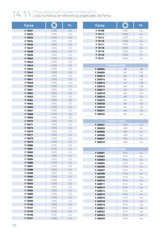 190
Fersa special part number numerical list
Lista numérica de referencias especiales de Fersa14.1
Fersa PG.
F 19031 CRBS 120
F 19032 CRBS 120
F 19033 CRBS 120
F 19034 CRBS 120
F 19035 CRBS 120
F 19037 CRBS 120
F 19038 CRBS 120
F 19039 CRBS 120
F 19040 CRBS 120
F 19042 CRBS 120
F 19043 CRBS 120
F 19044 CRBS 120
F 19045 CRBS 120
F 19046 CRBS 120
F 19047 CRBS 120
F 19048 CRBS 120
F 19055 CRBS 120
F 19061 CRBS 120
F 19062 CRBS 120
F 19063 CRBS 120
F 19064 CRBS 120
F 19065 CRBS 120
F 19066 CRBS 120
F 19067 CRBS 120
F 19068 CRBS 120
F 19069 CRBS 120
F 19070 CRBS 122
F 19071 CRBS 122
F 19075 CRBS 122
F 19076 CRBS 122
F 19077 CRBS 122
F 19078 CRBS 122
F 19079 CRBS 122
F 19080 CRBS 122
F 19081 CRBS 122
F 19083 CRBS 122
F 19084 CRBS 122
F 19085 CRBS 122
F 19086 CRBS 122
F 19087 CRBS 122
F 19088 CRBS 122
F 19089 CRBS 122
F 19090 CRBS 122
F 19091 CRBS 122
F 19093 CRBS 122
F 19094 CRBS 122
F 19095 CRBS 122
F 19096 CRBS 122
F 19097 CRBS 122
F 19099 CRBS 122
F 19100 CRBS 122
F 19101 CRBS 122
F 19105 CRBS 124
F 19106 CRBS 124
F 19107 CRBS 124
Fersa PG.
F 19108 CRBS 124
F 19111 CRBS 124
F 19112 CRBS 124
F 19116 CRBS 124
F 19117 CRBS 124
F 19118 CRBS 124
F 19119 CRBS 124
F 19120 CRBS 124
F 19121 CRBS 124
F 200000 SERIE
F 200004 WK 138
F 200005 WK 138
F 200013 WK 138
F 200014 WK 138
F 200015 WK 138
F 200016 WK 138
F 200017 WK 140
F 200018 WK 140
F 200019 WK 140
F 200025 WK 140
F 200028 WK 140
F 200029 WK 140
F 200031 WK 140
F 200032 WK 140
F 300000 SERIE
F 300001 WM 142
F 300003 WM 142
F 300005 WM 142
F 300006 WM 142
F 300007 WM 142
F 300010 WM 142
F 400000 SERIE
F 400001 PHA 144
F 400002 PHA 144
F 400003 PHA 144
F 400004 PHA 144
F 400006 PHA 144
F 400007 PHA 144
F 400008 PHA 144
F 400009 PHA 144
F 400010 PHA 144
F 400011 PHA 144
F 400013 PHA 144
F 400014 PHA 144
F 400015 PHA 144
F 400016 PHA 146
F 400018 PHA 146
F 400019 PHA 146
F 400021 PHA 146
F 400022 PHA 146
F 400023 PHA 146
F 400029 PHA 146
 