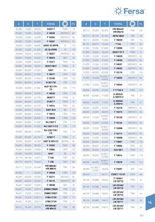 14
197
14
d D T Fersa PG.
35,000 72,000 28,000 33207 F TRBM 13
35,000 72,000 33,000 F 16026 BBDRACS 82
35,000 72,000 33,000 F 16204 BBDRACS 94
35,000 72,000 34,000 F 16201 BBDRACS 92
35,000 72,000 39,000 GRAE 35 NPPB IB 110
35,000 72,000 51,300 GE 35 KRRB IB 110
35,000 72,040 33,000 F 16027 BBDRACS 82
35,000 75,000 20,000 F 18023 BBS 76
35,000 75,000 60,000 F 15317 TRBS 54
35,000 80,000 18,250 30207/80 F TRBM 8
35,000 80,000 21,000 6307 BB 71
35,000 80,000 21,000 F 19077 CRBS 122
35,000 80,000 21,000 F 19100 CRBS 122
35,000 80,000 21,000 N 307 FM CRB 114
35,000 80,000 21,000
NUP 307 FP/
C3
CRB 115
35,000 80,000 22,000 F 19020 CRBS 118
35,000 80,000 22,750 30307 F TRBM 8
35,000 80,000 22,750 31307 F TRBM 9
35,000 80,000 22,750 F 15014 TRBS 32
35,000 80,000 23,000 6307 B23 BB 71
35,000 80,000 23,000 F 19012 CRBS 118
35,000 80,000 26,000 F 19099 CRBS 122
35,000 80,000 31,000 NU 2307 F CRB 115
35,000 80,000 31,000 NU 2307 F/C3 CRB 115
35,000 80,000 31,000
NU 2307 FM/
C3
CRB 115
35,000 80,000 32,750 32307 F TRBM 11
35,000 80,000 34,900 3307 B 2RS/C3 BBDRAC 96
35,000 89,000 38,000 F 15202 TRBS 36
35,000 90,000 23,000 F 19084 CRBS 122
35,000 100,000 25,000 6407 BB 74
35,179 58,738 15,875 T 139 TRBT 60
35,179 66,675 19,446 T 138 TRBT 60
35,717 72,233 25,400
HM 88648/
HM 88610
TRBI 28
36,000 - 20,000 F 19048 CRBS 120
36,000 66,000 35,000 F 16211 BBDRACS 94
36,000 68,000 33,000 F 16115 BBDRACS 90
36,487 68,000 15,000 F 18038 BBS 76
36,487 73,025 23,812 25880/25820 TRBI 23
36,487 73,025 23,812 25880/25821 TRBI 23
36,487 76,200 23,812 2780/2720 TRBI 17
36,487 76,200 23,812 2780/2729 TRBI 17
36,512 76,200 29,370
HM 89448/
HM 89410
TRBI 28
d D T Fersa PG.
36,512 76,200 29,370
HM 89449/
HM 89410
TRBI 28
36,512 85,725 30,162 3878/3820 TRBI 18
36,513 68,000 15,000 F 18039 BBS 76
36,754 66,675 19,446 T 144 TRBT 60
37,000 57,000 31,000 F 19090 CRBS 122
37,000 72,000 18,250 30207/37 F TRBM 8
37,000 72,000 33,000 F 16029 BBDRACS 82
37,000 72,000 37,000 F 16030 BBDRACS 84
37,000 72,040 37,000 F 16031 BBDRACS 84
37,000 74,000 45,000 F 16032 BBDRACS 84
37,000 80,000 26,500 F 19116 CRBS 124
37,000 139,000
64,000 /
45,000
F 16033 BBDRACS 84
37,990 74,020
33,000 /
36,000
F 16034 BBDRACS 84
38,000 46,000 32,000 F 17105 K NRBS 132
38,000 63,000 17,000
JL 69345/
JL 69310 Z
TRBI 27
38,000 63,000 17,000
JL 69349/
JL 69310
TRBI 27
38,000 69,000 39,000 F 16218 BBDRACS 94
38,000 70,000 38,000 F 16215 BBDRACS 94
38,000 71,020
33,000/
33,00
F 16120 BBDRACS 92
38,000 72,000 40,000 F 16124 BBDRACS 92
38,000 72,020
33,000 /
36,000
F 16068 BBDRACS 88
38,000 73,000 40,000 F 16117 BBDRACS 92
38,000 74,000 50,000 F 16058 BBDRACS 88
38,000 83,000 25,400 F 19067 CRBS 120
38,000 89,600 25,400 F 19094 CRBS 122
38,000 90,000 35,250 323/38 F TRBM 11
38,000 90,000
23,000 /
22,000
F 19014 CRBS 118
38,000 94,000
33,000 /
31,500
F 19076 CRBS 122
38,090
67,300 /
72,500
18,200 F 15091 BBT 104
38,100 - 29,771 CONE F 15131 CONE 48
38,100 65,088 18,034
F 15055/
LM 29710
TRBS 32
38,100 65,088 18,034
LM 29748/
LM 29710
TRBI 24
38,100 65,088 18,034
LM 29749/
LM 29710
TRBI 24
38,100 65,088 19,812
LM 29748/
LM 29711
TRBI 24
38,100 65,088 19,812
LM 29749/
LM 29711
TRBI 24
 