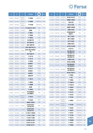 14
199
14
d D T Fersa PG.
40,000 80,000
34,000 /
36,000
F 16090 BBDRACS 90
40,000 84,020 38,000 F 16066 BBDRACS 88
40,000 84,060
39,700 /
38,800
F 16108 BBDRACS 90
40,000 85,000 33,000 JF 4049/JF 4010 TRBI 19
40,000 90,000 23,000 6308 BB 72
40,000 90,000 23,000 F 18051 BBS 78
40,000 90,000 23,000 F 19006 CRBS 118
40,000 90,000 23,000 F 19034 CRBS 120
40,000 90,000 23,000 NJ 308 FM CRB 114
40,000 90,000 23,000 NU 308 FM CRB 114
40,000 90,000 23,000 NUP 308 FM CRB 115
40,000 90,000 23,000 NUP 308 FM/C3 CRB 115
40,000 90,000 23,000
NUP 308 FMNR/
C3
CRB 115
40,000 90,000 23,000 NUP 308 FP CRB 115
40,000 90,000 23,000 F 19119 CRBS 124
40,000 90,000 23,000 F 19112 CRBS 124
40,000 90,000 25,000 F 19033 CRBS 120
40,000 90,000 25,250 30308 F TRBM 9
40,000 90,000 25,250 31308 F TRBM 9
40,000 90,000 28,750 F 15117 TRBS 34
40,000 90,000 35,250 32308 C TRBM 11
40,000 90,000 35,250 32308 F TRBM 11
40,000 90,000 36,500 3308 DP BBDRAC 96
40,000 90,000
27,000 /
24,900
F 19013 CRBS 118
40,000 94,000 26,000 F 18050 BBS 78
40,000 94,000 30,000 F 19089 CRBS 122
40,000 110,000 27,000 6408 BB 74
40,987 67,975 17,500 F 15003 TRBS 32
40,987 67,975 17,500
LM 300849/
LM 300811
TRBI 28
41,000 68,000
35,000 /
40,000
F 15015 TRBDR 52
41,000 73,000 21,000 F 15340 TRBS 40
41,275 73,025 16,667 18590/18520 TRBI 22
41,275 73,431 19,558
LM 501349/
LM 501310
TRBI 29
41,275 73,431 21,430
LM 501349/
LM 501314
TRBI 29
41,275 76,200 7,292 11163/11300 B TRBF 42
41,275 76,200 18,009 11162/11300 TRBI 20
41,275 76,200 18,009 11163/11300 TRBI 20
41,275 76,200 22,225 24780/24720 TRBI 22
41,275 76,200 22,225 24781/24720 TRBI 22
41,275 76,200 25,400 24780/24721 TRBI 22
d D T Fersa PG.
41,275 76,200 25,400 24781/24721 TRBI 22
41,275 79,375 23,812 26882/26822 TRBI 23
41,275 80,000 21,000 336/332 TRBI 14
41,275 80,000 28,574 342 A/332 TRBI 14
41,275 80,167 25,400 26882/26820 TRBI 23
41,275 80,167 29,370 3384/3320 TRBI 18
41,275 82,550 26,543
M 802048/M
802011
TRBI 30
41,275 84,138 30,162 3577/3520 TRBI 18
41,275 85,725 30,162 3877/3820 TRBI 18
41,275 87,312 30,162 3577/3525 TRBI 18
41,275 87,312 30,162 3585/3525 TRBI 18
41,275 88,500 25,400 44162/44348 TRBI 25
41,275 88,500 26,988 419/414 TRBI 15
41,275 88,900 30,162
HM 803146/
HM 803110
TRBI 30
41,275 88,900 30,162
HM 803145/
HM 803110
TRBI 30
41,275 90,488 39,688 4388/4335 TRBI 19
41,275 93,662 31,750 49162/49368 TRBI 26
41,275 95,250 30,162
HM 804840/
HM 804810
TRBI 30
41,275 95,250 30,958
HM 903245/
HM 903210
TRBI 31
41,275 104,775 36,512 59162/59412 TRBI 26
41,500 66,000 16,000 F 15004 BBT 104
41,529 72,619 21,433 T 163 TRBT 60
41,530 72,200 21,400 F 15064 BBT 104
42,000 50,000 30,000 F 17093 K NRBS 130
42,000 50,000 51,000 F 17033 K NRBS 128
42,000 75,000 37,000 F 16045 BBDRACS 86
42,000 75,000 37,000 F 16046 BBDRACS 86
42,000 76,000 23,812 F 15112 TRBS 34
42,000 76,000 33,000 F 16197 BBDRACS 92
42,000 76,000 39,000 F 16194 BBDRACS 92
42,000 76,000
35,000 /
38,000
F 16081 BBDRACS 88
42,000 76,000
37,000 /
40,000
F 16195 BBDRACS 92
42,000 78,000 45,000 F 16203 BBDRACS 94
42,000 80,000 36,000 F 16207 BBDRACS 94
42,000 80,000 37,000 F 16107 BBDRACS 90
42,000 80,000 38,000 F 15130 TRBDR 52
42,000 80,000 39,000 F 16213 BBDRACS 94
42,000 80,000 45,000 F 16088 BBDRACS 90
42,000 80,000 45,000 F 16214 BBDRACS 94
42,000 82,000 36,000 F 16048 BBDRACS 86
 