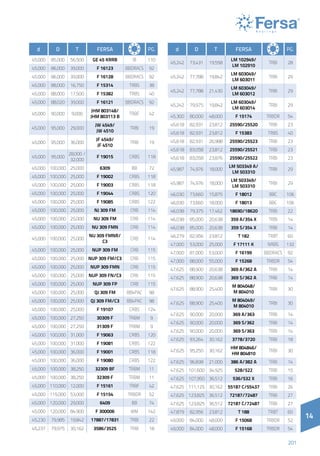 14
201
14
d D T Fersa PG.
45,000 85,000 56,500 GE 45 KRRB IB 110
45,000 86,000 39,000 F 16123 BBDRACS 92
45,000 86,000 39,000 F 16128 BBDRACS 92
45,000 88,000 16,750 F 15314 TRBS 38
45,000 88,000 17,500 F 15382 TRBS 40
45,000 88,020 39,000 F 16121 BBDRACS 92
45,000 90,000 9,000
JHM 803148/
JHM 803113 B
TRBF 42
45,000 95,000 29,000
JW 4549/
JW 4510
TRBI 19
45,000 95,000 36,000
JF 4549/
JF 4510
TRBI 19
45,000 95,000
28,000 /
32,000
F 19015 CRBS 118
45,000 100,000 25,000 6309 BB 72
45,000 100,000 25,000 F 19002 CRBS 118
45,000 100,000 25,000 F 19003 CRBS 118
45,000 100,000 25,000 F 19044 CRBS 120
45,000 100,000 25,000 F 19085 CRBS 122
45,000 100,000 25,000 NJ 309 FM CRB 114
45,000 100,000 25,000 NU 309 FM CRB 114
45,000 100,000 25,000 NU 309 FMN CRB 114
45,000 100,000 25,000
NU 309 FMNR/
C3
CRB 114
45,000 100,000 25,000 NUP 309 FM CRB 115
45,000 100,000 25,000 NUP 309 FM/C3 CRB 115
45,000 100,000 25,000 NUP 309 FMN CRB 115
45,000 100,000 25,000 NUP 309 FN/C3 CRB 115
45,000 100,000 25,000 NUP 309 FP CRB 115
45,000 100,000 25,000 QJ 309 FM BB4PAC 98
45,000 100,000 25,000 QJ 309 FM/C3 BB4PAC 98
45,000 100,000 25,000 F 19107 CRBS 124
45,000 100,000 27,250 30309 F TRBM 9
45,000 100,000 27,250 31309 F TRBM 9
45,000 100,000 31,000 F 19063 CRBS 120
45,000 100,000 31,000 F 19081 CRBS 122
45,000 100,000 36,000 F 19001 CRBS 118
45,000 100,000 36,000 F 19080 CRBS 122
45,000 100,000 38,250 32309 BF TRBM 11
45,000 100,000 38,250 32309 F TRBM 11
45,000 110,000 12,000 F 15161 TRBF 42
45,000 115,000 53,000 F 15154 TRBDR 52
45,000 120,000 29,000 6409 BB 74
45,000 120,000 84,900 F 300006 WM 142
45,230 79,985 19,842 17887/17831 TRBI 22
45,237 79,975 30,162 3586/3525 TRBI 18
d D T Fersa PG.
45,242 73,431 19,558
LM 102949/
LM 102910
TRBI 28
45,242 77,788 19,842
LM 603049/
LM 603011
TRBI 29
45,242 77,788 21,430
LM 603049/
LM 603012
TRBI 29
45,242 79,975 19,842
LM 603049/
LM 603014
TRBI 29
45,300 80,000 48,000 F 15174 TRBDR 54
45,618 82,931 23,812 25590/25520 TRBI 23
45,618 82,931 23,812 F 15383 TRBS 40
45,618 82,931 26,988 25590/25523 TRBI 23
45,618 83,058 23,812 25590/25521 TRBI 23
45,618 83,058 23,876 25590/25522 TRBI 23
45,987 74,976 18,000
LM 503349 A/
LM 503310
TRBI 29
45,987 74,976 18,000
LM 503349/
LM 503310
TRBI 29
46,030 73,660 15,875 F 18012 BBC 106
46,030 73,660 18,000 F 18013 BBC 106
46,038 79,375 17,462 18690/18620 TRBI 22
46,038 85,000 20,638 359 A/354 X TRBI 14
46,038 85,000 20,638 359 S/354 X TRBI 14
46,279 82,956 23,812 T 182 TRBT 60
47,000 53,000 25,000 F 17111 K NRBS 132
47,000 81,000 53,000 F 16199 BBDRACS 92
47,000 88,000 55,000 F 15268 TRBDR 54
47,625 88,900 20,638 369 A/362 A TRBI 14
47,625 88,900 20,638 369 S/362 A TRBI 14
47,625 88,900 25,400
M 804048/
M 804010
TRBI 30
47,625 88,900 25,400
M 804049/
M 804010
TRBI 30
47,625 90,000 20,000 369 A/363 TRBI 14
47,625 90,000 20,000 369 S/362 TRBI 14
47,625 90,000 20,000 369 S/363 TRBI 14
47,625 93,264 30,162 3778/3720 TRBI 18
47,625 95,250 30,162
HM 804846/
HM 804810
TRBI 30
47,625 96,838 21,000 386 A/382 A TRBI 14
47,625 101,600 34,925 528/522 TRBI 15
47,625 107,950 36,512 536/532 X TRBI 16
47,625 111,125 30,162 55187 C/55437 TRBI 26
47,625 123,825 36,512 72187/72487 TRBI 27
47,625 123,825 36,512 72187 C/72487 TRBI 27
47,879 82,956 23,812 T 188 TRBT 60
49,000 84,000 48,000 F 15068 TRBDR 52
49,000 84,000 48,000 F 15168 TRBDR 54
 