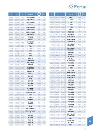 14
207
14
d D T Fersa PG.
69,850 117,475 30,162 33275/33462 TRBI 24
69,850 120,000 29,002 482/472 A TRBI 15
69,850 120,000 29,794 33275/33472 TRBI 24
69,850 120,000 29,795 482/472 TRBI 15
69,850 120,000 32,545 47487/47420 TRBI 25
69,850 120,000 46,751 482 E/472 TRBI 15
69,850 120,650 25,400 29675/29630 TRBI 24
69,850 123,825 30,162 482/472 X TRBI 15
69,850 126,000 63,880 F 15330 TRBDR 38
69,850 127,000 36,512 566/563 TRBI 16
69,850 146,050 41,275
H 913849/
H 913810
TRBI 31
70,000 76,000 20,000 F 17044 K NRBS 128
70,000 78,000 37,000 F 17053 K NRBS 128
70,000 78,000 43,000 F 17101 K NRBS 132
70,000 110,000 13,000 16014 BB 75
70,000 110,000 20,000 6014 BB 66
70,000 110,000 25,000 32014 XF TRBM 10
70,000 110,000 26,000
JLM 813049/
JLM 813010
TRBI 30
70,000 110,000 31,000 33014 F TRBM 12
70,000 115,000 29,000
JM 612949/
JM 612910
TRBI 29
70,000 120,000 29,002 484/472 A TRBI 15
70,000 120,000 29,795 484/472 TRBI 15
70,000 120,000 37,000 33114 F TRBM 12
70,000 125,000 24,000 6214 BB 69
70,000 125,000 26,250 30214 F TRBM 8
70,000 125,000 33,250 32214 F TRBM 11
70,000 125,000 41,000 33214 F TRBM 13
70,000 130,000 43,000
JF 7049 A/
JF 7010
TRBI 19
70,000 130,000 43,000 JF 7049/JF 7010 TRBI 19
70,000 130,000 57,000 F 15051 C TRBS 32
70,000 130,000 57,000 F 15051 R TRBS 32
70,000 140,000 26,000 F 18053 BBS 78
70,000 140,000 39,000
JW 7049/
JW 7010
TRBI 19
70,000 150,000 35,000 6314 BB 73
70,000 150,000 35,000 NUP 314 FM/C3 CRB 116
70,000 150,000 35,000
NUP 314 FMNR/
C3
CRB 116
70,000 150,000 38,000 30314 F TRBM 9
70,000 150,000 38,000 31314 F TRBM 9
70,000 150,000 39,800 F 15116 TRBS 34
70,000 150,000 41,275 F 15114 TRBS 34
70,000 150,000 54,000 32314 BF TRBM 11
d D T Fersa PG.
70,000 150,000 54,000 32314 F TRBM 11
70,000 150,000 64,000 F 15193 TRBS 36
70,000 150,000 74,000 F 15271 TRBS 36
70,000 165,000 57,000 F 15254 TRBS 36
70,000 165,000 57,000 F 15361 TRBS 40
70,000 180,000 42,000 6414 BB 75
70,000 195,000 110,000 F 300003 WM 142
70,000 196,000 140,000 F 300005 WM 142
71,438 117,475 30,162 33281/33462 TRBI 24
71,438 120,000 29,794 33281/33472 TRBI 24
71,438 120,000 32,545 47490/47420 TRBI 25
71,438 127,000 36,512
HM 813849/
HM 813810
TRBI 31
71,438 127,000 36,512
HM 813849/
HM 813811
TRBI 31
71,438 136,525 41,275 644/632 TRBI 16
71,438 136,525 46,038
H 715345/
H 715311
TRBI 30
71,438 136,525 49,213
H 715345/
H 715313 W
TRBI 30
72,000 80,000 29,800 F 17077 K NRBS 130
72,000 80,000 40,000 F 17076 K NRBS 130
72,000 130,000 25,000 F 18060 BBS 78
73,000 79,000 50,000 F 17110 K NRBS 132
73,025 112,712 25,400 29685/29620 TRBI 24
73,025 117,475 30,162 33287/33462 TRBI 24
73,025 120,000 29,794 33287/33472 TRBI 24
73,025 127,000 36,512 567 X/563 TRBI 16
73,025 127,000 36,512 567/563 TRBI 16
73,025 139,992 36,512 576/572 TRBI 16
73,817 112,712 25,400 29688/29620 TRBI 24
73,817 127,000 36,512 568/563 TRBI 16
75,000 83,000 23,000 F 17063 K NRBS 130
75,000 83,000 33,000 F 17104 K NRBS 132
75,000 83,000 35,000 F 17062 K NRBS 130
75,000 83,000 40,000 F 17064 K NRBS 130
75,000 83,000 48,000 F 17097 K NRBS 130
75,000 83,000 55,000 F 17031 K NRBS 128
75,000 105,000 16,000 61915 BB 66
75,000 115,000 20,000 6015 BB 66
75,000 115,000 25,000 32015 XF TRBM 10
75,000 115,000 25,000
JLM 714149/
JLM 714110
TRBI 29
75,000 115,000 31,000 33015 F TRBM 12
75,000 120,000 31,000
JM 714249/
JM 714210
TRBI 29
75,000 125,000 37,000 33115 F TRBM 12
 