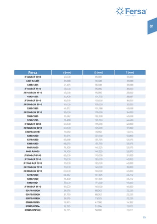 19
01
Fersa d (mm) D (mm) T (mm)
JF 4049/JF 4010 40,000 85,000 33,000
4367 X/4335 39,688 90,488 39,688
4388/4335 41,275 90,488 39,688
JF 4549/JF 4510 45,000 95,000 36,000
JW 4549/JW 4510 45,000 95,000 29,000
4580/4535 50,800 104,775 39,687
JF 5049/JF 5010 50,000 100,000 36,000
JW 5049/JW 5010 50,000 105,000 32,000
5395/5335 49,212 103,188 43,658
JW 5549/JW 5510 55,000 115,000 34,000
5566/5535 55,562 122,238 43,658
5760/5735 76,200 135,733 44,450
JF 6049/JF 6010 60,000 115,000 40,000
JW 6049/JW 6010 60,000 125,000 37,000
A 6075/A 6157 19,050 39,992 12,014
6280/6220 53,975 127,000 50,800
6379/6320 65,088 135,755 53,975
6386/6320 66,675 135,755 53,975
6461/6420 76,200 149,225 53,975
6461 A/6420 76,200 149,220 53,970
JD 6549/JD 6510 65,000 110,000 31,000
JF 7049/JF 7010 70,000 130,000 43,000
JF 7049 A/JF 7010 70,000 130,000 43,000
JW 7049/JW 7010 70,000 140,000 39,000
JW 8049/JW 8010 80,000 160,000 45,000
9278/9220 68,262 161,925 49,212
9285/9220 76,200 161,925 49,212
9380/9321 73,000 171,000 49,000
JF 9549/JF 9510 95,000 160,000 46,000
02474/02420 28,575 68,262 22,225
02475/02420 31,750 68,262 22,225
02872/02820 28,575 73,025 22,225
05066/05185 16,993 47,000 14,382
07087/07204 22,225 51,994 15,011
07087/07210 X 22,225 50,800 15,011
 
