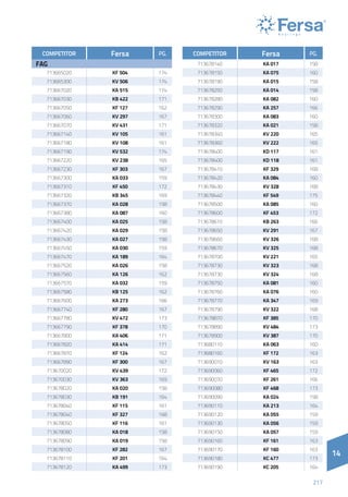 14
217
14
COMPETITOR Fersa PG.
FAG
713665020 KF 504 174
713665300 KV 506 174
713667020 KA 515 174
713667030 KB 422 171
713667050 KF 127 162
713667060 KV 297 167
713667070 KV 431 171
713667140 KV 105 161
713667180 KV 108 161
713667190 KV 532 174
713667220 KV 238 165
713667230 KF 303 167
713667300 KA 033 159
713667310 KF 450 172
713667320 KB 345 169
713667370 KA 028 158
713667380 KA 087 160
713667400 KA 025 158
713667420 KA 029 158
713667430 KA 027 158
713667450 KA 030 159
713667470 KA 189 164
713667520 KA 026 158
713667560 KA 126 162
713667570 KA 032 159
713667580 KB 125 162
713667600 KA 273 166
713667740 KF 280 167
713667780 KV 472 173
713667790 KF 378 170
713667800 KA 406 171
713667820 KA 414 171
713667870 KF 124 162
713667890 KF 300 167
713670020 KV 439 172
713670030 KV 363 169
713678020 KA 020 158
713678030 KB 191 164
713678040 KF 115 161
713678040 KF 327 168
713678050 KF 116 161
713678080 KA 018 158
713678090 KA 019 158
713678100 KF 282 167
713678110 KF 201 164
713678120 KA 499 173
COMPETITOR Fersa PG.
713678140 KA 017 158
713678150 KA 075 160
713678190 KA 015 158
713678250 KA 014 158
713678280 KA 082 160
713678290 KA 257 166
713678300 KA 083 160
713678320 KA 021 158
713678340 KV 220 165
713678360 KV 222 165
713678400 KD 117 161
713678400 KD 118 161
713678410 KF 329 168
713678420 KA 084 160
713678430 KV 328 168
713678440 KF 549 175
713678500 KA 085 160
713678600 KF 453 172
713678610 KB 263 166
713678650 KV 291 167
713678660 KV 326 168
713678670 KV 325 168
713678700 KV 221 165
713678730 KV 323 168
713678730 KV 324 168
713678750 KA 081 160
713678760 KA 076 160
713678770 KA 347 169
713678790 KV 322 168
713678870 KF 385 170
713678890 KV 484 173
713678900 KV 387 170
713680110 KA 063 160
713680160 KF 172 163
713690010 KV 163 163
713690060 KF 465 172
713690070 KF 261 166
713690080 KF 468 173
713690090 KA 024 158
713690110 KA 213 164
713690120 KA 055 159
713690130 KA 056 159
713690150 KA 057 159
713690160 KF 161 163
713690170 KF 160 163
713690180 KC 477 173
713690190 KC 205 164
 