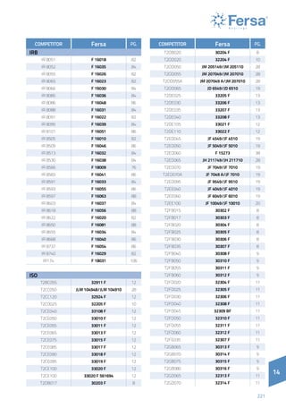 14
221
14
COMPETITOR Fersa PG.
IRB
IR 8051 F 16018 82
IR 8052 F 16035 84
IR 8055 F 16026 82
IR 8065 F 16023 82
IR 8066 F 16030 84
IR 8085 F 16036 84
IR 8086 F 16048 86
IR 8088 F 16031 84
IR 8091 F 16022 82
IR 8095 F 16039 84
IR 8101 F 16051 86
IR 8505 F 16010 82
IR 8509 F 16046 86
IR 8513 F 16032 84
IR 8530 F 16038 84
IR 8566 F 18009 76
IR 8583 F 16041 86
IR 8591 F 16033 84
IR 8593 F 16055 86
IR 8597 F 16063 88
IR 8603 F 16037 84
IR 8618 F 16056 88
IR 8622 F 16020 82
IR 8650 F 16081 88
IR 8655 F 16034 84
IR 8668 F 16040 86
IR 8737 F 16054 86
IR 8740 F 16029 82
IR174 F 18031 106
ISO
T2BC055 32911 F 12
T2CC050 JLM 104948/JLM 104910 28
T2CC120 32924 F 12
T2CD025 32205 F 10
T2CE040 33108 F 12
T2CE050 33010 F 12
T2CE055 33011 F 12
T2CE065 33013 F 12
T2CE075 33015 F 12
T2CE085 33017 F 12
T2CE090 33018 F 12
T2CE095 33019 F 12
T2CE100 33020 F 12
T2CE100 33020 F 561694 12
T2DB017 30203 F 8
COMPETITOR Fersa PG.
T2DB020 30204 F 8
T2DD020 32204 F 10
T2DD050 JM 205149/JM 205110 28
T2DD055 JM 207049/JM 207010 28
T2DD055A JM 207049 A/JM 207010 28
T2DD065 JD 6549/JD 6510 19
T2DE025 33205 F 13
T2DE030 33206 F 13
T2DE035 33207 F 13
T2DE040 33208 F 13
T2DE105 33021 F 12
T2DE110 33022 F 12
T2ED045 JF 4549/JF 4510 19
T2ED050 JF 5049/JF 5010 19
T2ED060 F 15273 38
T2ED065 JH 211749/JH 211710 28
T2ED070 JF 7049/JF 7010 19
T2ED070A JF 7049 A/JF 7010 19
T2ED095 JF 9549/JF 9510 19
T2EE040 JF 4049/JF 4010 19
T2EE060 JF 6049/JF 6010 19
T2EE100 JF 10049/JF 10010 20
T2FB015 30302 F 8
T2FB017 30303 F 8
T2FB020 30304 F 8
T2FB025 30305 F 8
T2FB030 30306 F 8
T2FB035 30307 F 8
T2FB040 30308 F 9
T2FB050 30310 F 9
T2FB055 30311 F 9
T2FB060 30312 F 9
T2FD020 32304 F 11
T2FD025 32305 F 11
T2FD030 32306 F 11
T2FD040 32308 F 11
T2FD045 32309 BF 11
T2FD050 32310 F 11
T2FD055 32311 F 11
T2FD060 32312 F 11
T2FE035 32307 F 11
T2GB065 30313 F 9
T2GB070 30314 F 9
T2GB075 30315 F 9
T2GB080 30316 F 9
T2GD065 32313 F 11
T2GD070 32314 F 11
 