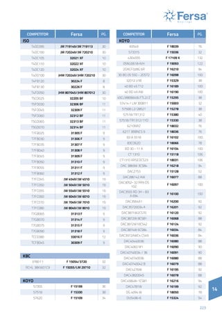 14
223
14
COMPETITOR Fersa PG.
ISO
T4DC095 JM 719149/JM 719113 30
T4DC100 JM 720249/JM 720210 30
T4DC105 32021 XF 10
T4DC110 32022 XF 10
T4DC120 32024 XF 10
T4DD100 JHM 720249/JHM 720210 30
T4FB120 30224 F 8
T4FB130 30226 F 8
T4FD050 JHM 807045/JHM 807012 30
T5CD025 32205 BF 10
T5FD030 32306 BF 11
T5FD045 32309 F 11
T5FD060 32312 BF 11
T5GD065 32313 BF 11
T5GD070 32314 BF 11
T7FB025 31305 F 9
T7FB030 31306 F 9
T7FB035 31307 F 9
T7FB040 31308 F 9
T7FB045 31309 F 9
T7FB050 31310 F 9
T7FB055 31311 F 9
T7FB060 31312 F 9
T7FC045 JW 4549/JW 4510 19
T7FC050 JW 5049/JW 5010 19
T7FC055 JW 5549/JW 5510 19
T7FC060 JW 6049/JW 6010 19
T7FC070 JW 7049/JW 7010 19
T7FC080 JW 8049/JW 8010 19
T7GB065 31313 F 9
T7GB070 31314 F 9
T7GB075 31315 F 9
T7GB090 31318 F 9
TCCE080 33016 F 12
TCFB045 30309 F 9
KBC
3780 F1 F 15054/3720 32
RCHL 38KW01C9 F 15055/LM 29710 32
KOYO
57355 F 15199 36
57518 F 15330 38
57620 F 15109 34
COMPETITOR Fersa PG.
KOYO
83549 F 18039 76
573315 F 15036 32
4304555 F 17109 K 132
05NU0618-IVH F 19093 122
2DACF028G 6R F 16210 94
30 BG 05 S5G - 2DST2 F 16098 100
32012 J/IB F 15329 38
40 BD 45 T12 F 16189 100
40 BD 49 AW F 16190 100
45CLM806649LFTL2/Z F 15295 38
57414 / LM 300811 F 15003 32
57508 L2/28521 F 15278 38
57518/TR1312 F 15380 40
57518/TR1312/1YD F 15330 38
6210NRZ F 18032 76
6217 3BBNCS 9 F 18036 76
83 A 5518 F 16102 100
83CO62D F 18066 78
BD 30 - 11 A F 16104 100
CT 1310 F 15118 106
CT1310 ARSEDCS23 F 18031 106
DAC 3869W 3CS84 F 16218 94
DAC2753 F 15128 52
DAC286142 AW F 16077 88
DAC3052- 32 RR9 DS
10Z
F 16097 100
DAC3555 RD 3H - 83
A 694
F 16100 100
DAC3564A1 F 16200 92
DAC35720034 A F 16201 92
DAC3871W2CS70 F 16120 92
DAC3872W 8CS81 F 16068 88
DAC3872W10CS42 F 16124 92
DAC3874W 6CS84 F 16034 84
DAC3972AWC4 CS49 F 16036 84
DAC40440036 F 16080 88
DAC4060 M1 F 16090 90
DAC40740034 / 36 F 16091 90
DAC40740036 F 16080 88
DAC40740042 B F 16079 88
DAC4276W F 16195 92
DAC43820045 F 16078 88
DAC4584W-1CS81 F 16216 94
DAC4781W F 16199 92
DG 4094 W F 18050 78
DU5496-6 F 15324 54
 