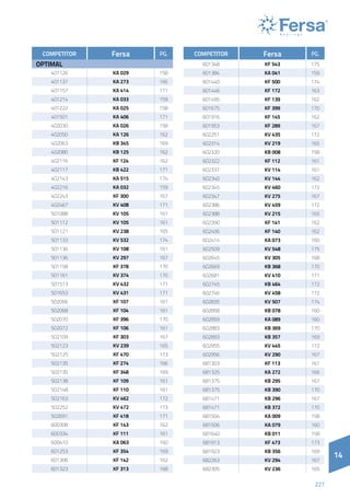 14
227
14
COMPETITOR Fersa PG.
OPTIMAL
401126 KA 029 158
401137 KA 273 166
401157 KA 414 171
401214 KA 033 159
401222 KA 025 158
401501 KA 406 171
402030 KA 026 158
402050 KA 126 162
402063 KB 345 169
402080 KB 125 162
402116 KF 124 162
402117 KB 422 171
402143 KA 515 174
402216 KA 032 159
402243 KF 300 167
402467 KV 408 171
501088 KV 105 161
501112 KV 105 161
501121 KV 238 165
501133 KV 532 174
501136 KV 108 161
501136 KV 297 167
501158 KF 378 170
501161 KV 374 170
501513 KV 432 171
501653 KV 431 171
502066 KF 107 161
502068 KF 104 161
502070 KF 396 170
502072 KF 106 161
502109 KF 303 167
502123 KV 239 165
502125 KF 470 173
502135 KF 274 166
502135 KF 348 169
502138 KF 109 161
502148 KF 110 161
502163 KV 462 172
502252 KV 472 173
502691 KF 418 171
600308 KF 143 162
600334 KF 111 161
600410 KA 063 160
601253 KF 354 169
601306 KF 142 162
601323 KF 313 168
COMPETITOR Fersa PG.
601348 KF 543 175
601384 KA 041 159
601440 KF 500 174
601446 KF 172 163
601495 KF 139 162
601675 KF 399 170
601916 KF 145 162
601953 KF 289 167
602251 KV 435 172
602314 KV 219 165
602320 KB 008 158
602322 KF 112 161
602337 KV 114 161
602340 KV 144 162
602345 KV 460 172
602347 KV 275 167
602386 KV 459 172
602388 KV 215 165
602390 KF 141 162
602406 KF 140 162
602414 KA 073 160
602509 KV 548 175
602645 KV 305 168
602669 KB 368 170
602681 KV 410 171
602745 KB 464 172
602746 KV 458 172
602835 KV 507 174
602858 KB 078 160
602859 KA 089 160
602883 KB 369 170
602893 KB 357 169
602955 KV 445 172
602956 KV 290 167
681303 KF 113 161
681325 KA 272 166
681375 KB 295 167
681375 KB 390 170
681471 KB 296 167
681471 KB 372 170
681504 KA 009 158
681506 KA 079 160
681640 KB 011 158
681913 KF 473 173
681923 KB 356 169
682263 KV 294 167
682305 KV 236 165
 