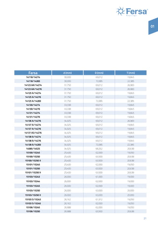 2121
01
Fersa d (mm) D (mm) T (mm)
14118/14274 30,000 69,012 19,845
14118/14283 30,000 72,085 22,385
14123 AA/14274 31,750 69,012 26,983
14123 AA/14276 31,750 69,012 26,983
14125 A/14274 31,750 69,012 19,845
14125 A/14276 31,750 69,012 19,845
14125 A/14283 31,750 72,085 22,385
14130/14274 33,338 69,012 19,845
14130/14276 33,338 69,012 19,845
14131/14274 33,338 69,012 19,845
14131/14276 33,338 69,012 19,845
14136 A/14276 34,925 69,012 26,983
14137 A/14274 34,925 69,012 19,845
14137 A/14276 34,925 69,012 19,845
14137 AS/14276 34,925 69,012 19,845
14138 A/14274 34,925 69,012 19,845
14138 A/14276 34,925 69,012 19,845
14138 A/14283 34,925 72,085 22,385
14585/14525 34,925 68,262 20,638
15100/15245 25,400 62,000 19,050
15100/15250 25,400 63,500 20,638
15100/15250 X 25,400 63,500 20,638
15101/15245 25,400 62,000 19,050
15101/15250 25,400 63,500 20,638
15101/15250 X 25,400 63,500 20,638
15103/15243 26,000 61,000 19,000
15103/15244 26,000 62,000 19,000
15103/15245 26,000 62,000 19,000
15103/15250 26,000 63,000 20,000
15103/15250 X 26,000 63,000 20,000
15103 S/15243 26,162 61,912 19,050
15103 S/15245 26,162 62,000 19,050
15106/15245 26,988 62,000 19,050
15106/15250 26,988 63,500 20,638
 