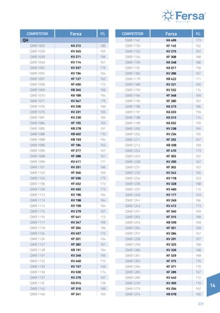 14
231
14
COMPETITOR Fersa PG.
QH
QWB 1005 KA 272 166
QWB 1039 KV 245 165
QWB 1039 KV 271 166
QWB 1049 KV 114 161
QWB 1052 KV 537 175
QWB 1055 KV 194 164
QWB 1057 KF 127 162
QWB 1068 KF 450 172
QWB 1069 KB 345 169
QWB 1070 KA 189 164
QWB 1071 KV 547 175
QWB 1076 KV 336 168
QWB 1079 KV 231 165
QWB 1081 KV 230 165
QWB 1084 KF 155 163
QWB 1085 KB 278 167
QWB 1086 KB 402 170
QWB 1088 KB 193 164
QWB 1089 KF 184 163
QWB 1096 KF 277 167
QWB 1098 KF 288 167
QWB 1099 KV 411 171
QWB 1101 KV 251 166
QWB 1102 KF 346 169
QWB 1103 KF 536 175
QWB 1106 KF 452 172
QWB 1109 KV 492 173
QWB 1112 KV 196 164
QWB 1113 KV 198 164
QWB 1114 KV 199 164
QWB 1115 KV 279 167
QWB 1116 KF 441 172
QWB 1117 KV 247 166
QWB 1118 KF 264 166
QWB 1124 KV 457 172
QWB 1126 KF 201 164
QWB 1127 KF 282 167
QWB 1128 KB 191 164
QWB 1131 KV 246 166
QWB 1132 KV 440 172
QWB 1133 KV 157 163
QWB 1136 KV 530 174
QWB 1137 KV 276 167
QWB 113C KA 014 158
QWB 1142 KF 316 168
QWB 1146 KF 241 165
COMPETITOR Fersa PG.
QWB 114C KA 499 173
QWB 1150 KF 145 162
QWB 1152 KV 275 167
QWB 1154 KF 308 168
QWB 1155 KA 248 166
QWB 115C KA 017 158
QWB 1160 KV 286 167
QWB 1179 KB 422 171
QWB 1189 KV 221 165
QWB 1193 KV 532 174
QWB 1194 KF 348 169
QWB 1195 KF 280 167
QWB 1196 KA 273 166
QWB 1197 KA 033 159
QWB 1198 KA 515 174
QWB 1199 KA 032 159
QWB 1200 KV 238 165
QWB 1202 KV 234 165
QWB 1211 KF 292 167
QWB 1212 KB 338 169
QWB 1222 KF 470 173
QWB 1223 KF 303 167
QWB 1228 KV 290 167
QWB 1231 KF 302 167
QWB 1233 KV 242 165
QWB 1234 KV 178 163
QWB 1236 KV 328 168
QWB 1237 KV 460 172
QWB 1240 KV 177 163
QWB 1241 KV 249 166
QWB 1242 KV 472 173
QWB 1251 KF 340 169
QWB 1252 KF 315 168
QWB 1253 KB 339 169
QWB 1254 KF 351 169
QWB 1257 KV 284 167
QWB 1258 KV 291 167
QWB 1259 KV 325 168
QWB 1260 KV 326 168
QWB 1261 KF 329 168
QWB 1263 KF 375 170
QWB 1264 KF 371 170
QWB 1265 KF 289 167
QWB 1266 KV 445 172
QWB 1270 KV 395 170
QWB 1273 KV 294 167
QWB 1274 KB 078 160
 