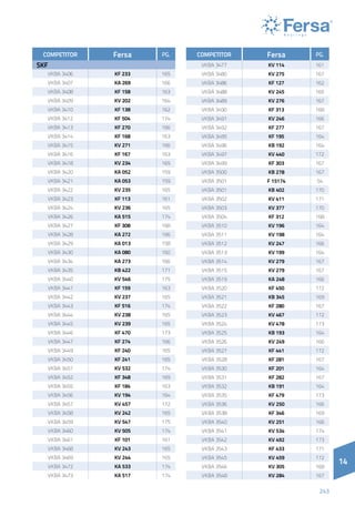 14
243
14
COMPETITOR Fersa PG.
SKF
VKBA 3406 KF 233 165
VKBA 3407 KA 269 166
VKBA 3408 KF 158 163
VKBA 3409 KV 202 164
VKBA 3410 KF 138 162
VKBA 3412 KF 504 174
VKBA 3413 KF 270 166
VKBA 3414 KF 168 163
VKBA 3415 KV 271 166
VKBA 3416 KF 167 163
VKBA 3418 KV 234 165
VKBA 3420 KA 052 159
VKBA 3421 KA 053 159
VKBA 3422 KV 235 165
VKBA 3423 KF 113 161
VKBA 3424 KV 236 165
VKBA 3426 KA 515 174
VKBA 3427 KF 308 168
VKBA 3428 KA 272 166
VKBA 3429 KA 013 158
VKBA 3430 KA 080 160
VKBA 3434 KA 273 166
VKBA 3435 KB 422 171
VKBA 3440 KV 546 175
VKBA 3441 KF 159 163
VKBA 3442 KV 237 165
VKBA 3443 KF 516 174
VKBA 3444 KV 238 165
VKBA 3445 KV 239 165
VKBA 3446 KF 470 173
VKBA 3447 KF 274 166
VKBA 3449 KF 240 165
VKBA 3450 KF 241 165
VKBA 3451 KV 532 174
VKBA 3452 KF 348 169
VKBA 3455 KF 184 163
VKBA 3456 KV 194 164
VKBA 3457 KV 457 172
VKBA 3458 KV 242 165
VKBA 3459 KV 547 175
VKBA 3460 KV 505 174
VKBA 3461 KF 101 161
VKBA 3468 KV 243 165
VKBA 3469 KV 244 165
VKBA 3472 KA 533 174
VKBA 3473 KA 517 174
COMPETITOR Fersa PG.
VKBA 3477 KV 114 161
VKBA 3480 KV 275 167
VKBA 3486 KF 127 162
VKBA 3488 KV 245 165
VKBA 3489 KV 276 167
VKBA 3490 KF 313 168
VKBA 3491 KV 246 166
VKBA 3492 KF 277 167
VKBA 3495 KF 195 164
VKBA 3496 KB 192 164
VKBA 3497 KV 440 172
VKBA 3499 KF 303 167
VKBA 3500 KB 278 167
VKBA 3501 F 15174 54
VKBA 3501 KB 402 170
VKBA 3502 KV 411 171
VKBA 3503 KV 377 170
VKBA 3504 KF 312 168
VKBA 3510 KV 196 164
VKBA 3511 KV 198 164
VKBA 3512 KV 247 166
VKBA 3513 KV 199 164
VKBA 3514 KV 279 167
VKBA 3515 KV 279 167
VKBA 3519 KA 248 166
VKBA 3520 KF 450 172
VKBA 3521 KB 345 169
VKBA 3522 KF 280 167
VKBA 3523 KV 467 172
VKBA 3524 KV 478 173
VKBA 3525 KB 193 164
VKBA 3526 KV 249 166
VKBA 3527 KF 441 172
VKBA 3528 KF 281 167
VKBA 3530 KF 201 164
VKBA 3531 KF 282 167
VKBA 3532 KB 191 164
VKBA 3535 KF 479 173
VKBA 3536 KV 250 166
VKBA 3538 KF 346 169
VKBA 3540 KV 251 166
VKBA 3541 KV 534 174
VKBA 3542 KV 492 173
VKBA 3543 KF 433 171
VKBA 3545 KV 459 172
VKBA 3546 KV 305 168
VKBA 3548 KV 284 167
 