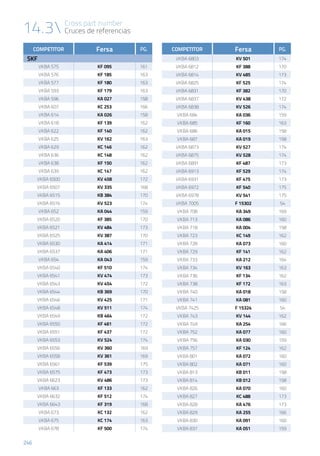 14.3 Cross part number
Cruces de referencias
246
COMPETITOR Fersa PG.
VKBA 6803 KV 501 174
VKBA 6812 KF 388 170
VKBA 6814 KV 485 173
VKBA 6825 KF 525 174
VKBA 6831 KF 382 170
VKBA 6837 KV 438 172
VKBA 6838 KV 526 174
VKBA 684 KA 036 159
VKBA 685 KF 160 163
VKBA 686 KA 015 158
VKBA 687 KA 019 158
VKBA 6873 KV 527 174
VKBA 6875 KV 528 174
VKBA 6891 KF 487 173
VKBA 6913 KF 529 174
VKBA 6931 KF 475 173
VKBA 6972 KF 540 175
VKBA 6978 KV 541 175
VKBA 7005 F 15302 54
VKBA 708 KA 349 169
VKBA 713 KA 086 160
VKBA 718 KA 004 158
VKBA 723 KC 149 162
VKBA 728 KA 073 160
VKBA 729 KF 141 162
VKBA 733 KA 212 164
VKBA 734 KV 163 163
VKBA 736 KF 134 162
VKBA 738 KF 172 163
VKBA 740 KA 018 158
VKBA 741 KA 081 160
VKBA 7425 F 15324 54
VKBA 743 KV 144 162
VKBA 749 KA 254 166
VKBA 752 KA 077 160
VKBA 756 KA 030 159
VKBA 757 KF 124 162
VKBA 801 KA 072 160
VKBA 802 KA 071 160
VKBA 813 KB 011 158
VKBA 814 KB 012 158
VKBA 826 KA 070 160
VKBA 827 KC 488 173
VKBA 828 KA 476 173
VKBA 829 KA 255 166
VKBA 830 KA 091 160
VKBA 837 KA 051 159
COMPETITOR Fersa PG.
SKF
VKBA 575 KF 095 161
VKBA 576 KF 185 163
VKBA 577 KF 180 163
VKBA 593 KF 179 163
VKBA 596 KA 027 158
VKBA 607 KC 253 166
VKBA 614 KA 026 158
VKBA 618 KF 139 162
VKBA 622 KF 140 162
VKBA 625 KV 162 163
VKBA 629 KC 146 162
VKBA 636 KC 148 162
VKBA 638 KF 150 162
VKBA 639 KC 147 162
VKBA 6500 KV 458 172
VKBA 6507 KV 335 168
VKBA 6515 KB 384 170
VKBA 6516 KV 523 174
VKBA 652 KA 044 159
VKBA 6520 KF 385 170
VKBA 6521 KV 484 173
VKBA 6525 KV 387 170
VKBA 6530 KA 414 171
VKBA 6537 KA 406 171
VKBA 654 KA 043 159
VKBA 6540 KF 510 174
VKBA 6541 KV 474 173
VKBA 6543 KV 454 172
VKBA 6544 KB 369 170
VKBA 6546 KV 425 171
VKBA 6548 KV 511 174
VKBA 6549 KB 464 172
VKBA 6550 KF 461 172
VKBA 6551 KF 437 172
VKBA 6553 KV 524 174
VKBA 6556 KV 360 169
VKBA 6558 KV 361 169
VKBA 6561 KF 539 175
VKBA 6575 KF 473 173
VKBA 6623 KV 486 173
VKBA 663 KF 133 162
VKBA 6632 KF 512 174
VKBA 6643 KF 319 168
VKBA 673 KC 132 162
VKBA 675 KC 174 163
VKBA 678 KF 500 174
 