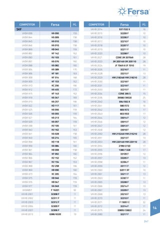 14
247
14
COMPETITOR Fersa PG.
SKF
VKBA 838 KA 050 159
VKBA 844 KA 009 158
VKBA 845 KA 010 158
VKBA 846 KA 010 158
VKBA 869 KB 045 159
VKBA 882 KF 142 162
VKBA 890 KV 103 161
VKBA 897 KA 076 160
VKBA 898 KA 082 160
VKBA 904 KA 389 170
VKBA 906 KF 181 163
VKBA 908 KF 314 168
VKBA 909 KF 153 162
VKBA 910 KC 256 166
VKBA 912 KA 455 172
VKBA 915 KF 143 162
VKBA 918 KA 347 169
VKBA 919 KA 257 166
VKBA 922 KD 117 161
VKBA 925 KA 056 159
VKBA 926 KA 055 159
VKBA 927 KA 213 164
VKBA 929 KA 057 159
VKBA 938 KV 105 161
VKBA 940 KV 162 163
VKBA 941 KA 028 158
VKBA 949 KA 214 165
VKBA 958 KD 118 161
VKBA 959 KA 084 160
VKBA 961 KB 008 158
VKBA 964 KF 092 160
VKBA 966 KV 152 162
VKBA 967 KV 154 163
VKBA 968 KV 258 166
VKBA 969 KB 090 160
VKBA 973 KC 205 164
VKBA 975 KB 046 159
VKBA 976 KB 047 159
VKBA 977 KA 049 159
VKBA857 F 16201 92
VKHB 2001 32308 F 11
VKHB 2002 32311 F 11
VKHB 2003 32312 F 11
VKHB 2004 32309 F 11
VKHB 2007 32306 F 11
VKHB 2013 6386/6320 19
COMPETITOR Fersa PG.
VKHB 2014 537/532 X 16
VKHB 2015 32209 F 10
VKHB 2016 32206 F 10
VKHB 2017 32210 F 10
VKHB 2018 32207 F 10
VKHB 2019 32211 F 10
VKHB 2020 32208 F 10
VKHB 2021 CONE JM 207049 28
VKHB 2023 JM 205149/JM 205110 28
VKHB 2024 JF 7049 A/JF 7010 19
VKHB 2026 32216 F 11
VKHB 2028 33215 F 13
VKHB 2029 HM 218248/HM 218210 28
VKHB 2030 32218 F 11
VKHB 2031 32219 F 11
VKHB 2033 32215 F 11
VKHB 2034 CONE 395 S 15
VKHB 2036 39580/39520 25
VKHB 2040 594/592 A 16
VKHB 2041 580/572 16
VKHB 2042 683/672 17
VKHB 2043 663/653 17
VKHB 2044 33014 F 12
VKHB 2046 33015 F 12
VKHB 2047 33013 F 12
VKHB 2048 33018 F 12
VKHB 2050 HM 215249/HM 215210 28
VKHB 2051 33213 F 13
VKHB 2053 HM 220149/HM 220110 28
VKHB 2054 2789/2720 17
VKHB 2055 1380/1328 17
VKHB 2056 33109 F 12
VKHB 2057 33205 F 13
VKHB 2058 32304 F 11
VKHB 2059 33111 F 12
VKHB 2060 32011 XF 10
VKHB 2061 33211 F 13
VKHB 2063 32307 F 11
VKHB 2065 33208 F 13
VKHB 2066 33214 F 13
VKHB 2067 33209 F 13
VKHB 2068 33210 F 13
VKHB 2070 32310 F 11
VKHB 2071 F 15051 C 32
VKHB 2072 32314 F 11
VKHB 2075 33895/33822 24
VKHB 2080 32217 F 11
 