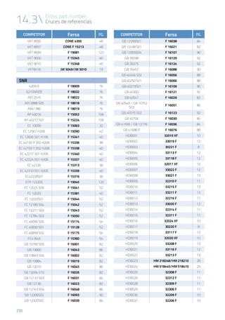 14.3 Cross part number
Cruces de referencias
250
COMPETITOR Fersa PG.
VKT 8956 CONE 4395 48
VKT 8957 CONE F 15213 48
VKT 8999 F 19081 122
VKT 9000 F 15345 40
VKT 9010 F 15348 40
VKT8418 JW 5049/JW 5010 19
SNR
4209 A F 18009 76
6210NRZB F 18032 76
AB12516 F 18022 76
AB12888 S05 F 18018 76
AB41386 F 18019 76
AP 40016 F 15052 106
AP 40277 S01 F 15224 106
EC 10059 F 15063 32
EC 12567 H206 F 15090 42
EC 12606 S01 H106 F 15341 40
EC 42192 Y S02 H206 F 15336 38
EC 42193 Y S02 H206 F 15338 40
EC 42217 S01 H206 F 15340 40
EC 42224 S01 H206 F 15337 40
EC 42226 F 15313 38
EC 42310 S01 H200 F 15339 40
EC42228S01 F 15316 38
ETR 122205 F 19045 120
FC 12025 S09 F 15041 52
FC 12033 F 15381 40
FC 12033S01 F 15044 52
FC 12180 S04 F 15042 52
FC 12271 S03 F 15043 52
FC 12784 S03 F 15050 52
FC 40096 S05 F 15174 54
FC 40650 S01 F 15128 52
FC 40858 S02 F 15175 54
FC41645 F 15360 54
GB 10790 S05 F 16001 82
GB 10800 F 16043 86
GB 10840 S04 F 16002 82
GB 10884 F 16019 82
GB 12010 F 16045 86
GB 12094 S10 F 16026 82
GB 12131 S03 F 16031 84
GB 12136 F 16023 82
GB 12163 S04 F 16048 86
GB 12306S02 F 16093 90
GB 12320S02 F 16039 84
COMPETITOR Fersa PG.
GB 12399S01 F 16038 84
GB 12438 S01 F 16021 82
GB 12955S04 F 16107 90
GB 35098 F 16129 92
GB 35275 F 16124 92
GB 35457 F 16088 90
GB 40246 S02 F 16056 88
GB 40250 S01 F 16066 88
GB 40279S01 F 16109 90
GB 40300 F 16121 92
GB 40547 F 16029 82
GB 40549 / GB 10702
S03
F 16051 86
GB 40575 S02 F 16123 92
GB 40706 F 16030 84
GB 41599 / GB 12776 F 16036 84
GB 41688 P F 16076 88
HDB001 32019 XF 10
HDB002 33019 F 12
HDB003 30221 F 8
HDB004 33113 F 12
HDB005 33118 F 12
HDB006 32017 XF 10
HDB007 33022 F 12
HDB008 33021 F 12
HDB009 32310 F 11
HDB010 33215 F 13
HDB011 33211 F 13
HDB012 32216 F 11
HDB013 33020 F 12
HDB014 32314 F 11
HDB015 32311 F 11
HDB016 32024 XF 10
HDB017 30220 F 8
HDB018 33117 F 12
HDB019 32020 XF 10
HDB020 33208 F 13
HDB021 33116 F 12
HDB022 33213 F 13
HDB023 HM 218248/HM 218210 28
HDB024 HM 518445/HM 518410 29
HDB025 32308 F 11
HDB026 32312 F 11
HDB028 32309 F 11
HDB029 32306 F 11
HDB030 32209 F 10
HDB031 32206 F 10
 