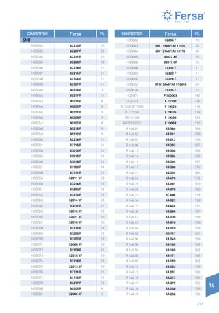 14
251
14
COMPETITOR Fersa PG.
SNR
HDB032 32210 F 10
HDB033 32207 F 10
HDB034 32211 F 10
HDB035 32208 F 10
HDB036 32218 F 11
HDB037 32215 F 11
HDB038 32304 F 11
HDB039 32307 F 11
HDB040 30314 F 9
HDB042 32217 F 11
HDB043 30215 F 8
HDB044 30205 F 8
HDB045 30311 F 9
HDB046 30309 F 9
HDB047 30307 F 8
HDB048 30216 F 8
HDB049 30312 F 9
HDB050 32214 F 11
HDB051 32213 F 11
HDB054 33015 F 12
HDB055 33013 F 12
HDB056 33018 F 12
HDB057 33109 F 12
HDB058 33111 F 12
HDB059 32011 XF 10
HDB060 33214 F 13
HDB061 33209 F 13
HDB062 33210 F 13
HDB063 32014 XF 10
HDB064 33011 F 12
HDB065 32016 XF 10
HDB066 32021 XF 10
HDB067 32018 XF 10
HDB068 33212 F 13
HDB069 33206 F 13
HDB070 33207 F 13
HDB071 32008 XF 10
HDB072 33108 F 12
HDB073 32010 XF 10
HDB074 33216 F 13
HDB075 32013 XF 10
HDB076 32221 F 11
HDB077 33115 F 12
HDB078 33217 F 13
HDB080 30305 F 8
HDB081 32006 XF 9
COMPETITOR Fersa PG.
HDB082 32206 F 10
HDB083 LM 11949/LM 11910 20
HDB084 LM 12749/LM 12710 20
HDB085 32022 XF 10
HDB086 32015 XF 10
HDB088 32305 F 11
HDB089 32220 F 11
HDB090 32219 F 11
HDB092 JM 515649/JM 515610 29
HDB138 33205 F 13
HDS001 F 300003 142
HDS103 F 15100 136
N 2206 VF 153B F 19025 118
N 2210 W F 19026 118
NF-12190 F 19035 120
NF12192S01 F 19063 120
R 140.01 KB 344 169
R 140.02 KB 011 158
R 140.03 KB 012 158
R 140.06 KB 293 167
R 140.13 KB 356 169
R 140.14 KB 362 169
R 140.17 KB 295 167
R 140.17 KB 390 170
R 140.23 KA 255 166
R 140.24 KA 476 173
R 140.25 KA 091 160
R 140.26 KA 070 160
R 140.27 KC 488 173
R 140.34 KA 023 158
R 140.37 KB 424 171
R 140.38 KB 296 167
R 140.42 KA 009 158
R 140.43 KA 010 158
R 140.44 KA 010 158
R 140.52 KD 117 161
R 140.56 KA 049 159
R 140.58 KA 169 163
R 140.59 KA 169 163
R 140.60 KA 171 163
R 140.65 KA 170 163
R 140.72 KA 033 159
R 140.73 KA 032 159
R 140.76 KA 273 166
R 140.77 KA 079 160
R 140.78 KA 058 159
R 140.79 KA 058 159
 