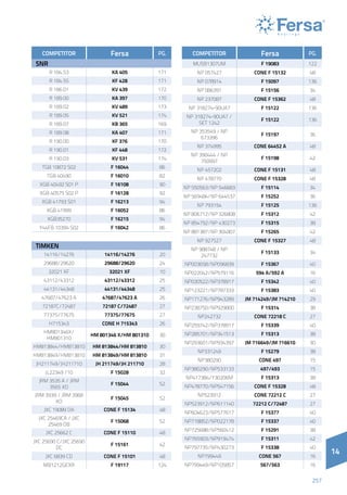 14
257
14
COMPETITOR Fersa PG.
SNR
R 184.53 KA 405 171
R 184.55 KF 428 171
R 186.01 KV 439 172
R 189.00 KA 397 170
R 189.02 KV 489 173
R 189.05 KV 521 174
R 189.07 KB 365 169
R 189.08 KA 407 171
R 190.00 KF 376 170
R 190.01 KF 448 172
R 190.03 KV 531 174
TGB 10872 S02 F 16044 86
TGB 40490 F 16010 82
XGB 40492 S01 P F 16108 90
XGB 40575 S02 P F 16128 92
XGB 41793 S01 F 16213 94
XGB 41999 F 16052 86
XGB35270 F 16215 94
Y44FB.10394 S02 F 16042 86
TIMKEN
14116/14276 14116/14276 20
29688/29620 29688/29620 24
32021 XF 32021 XF 10
43112/43312 43112/43312 25
44131/44348 44131/44348 25
47687/47623 A 47687/47623 A 26
72187C/72487 72187 C/72487 27
77375/77675 77375/77675 27
H715343 CONE H 715343 26
HM801346X/
HM801310
HM 801346 X/HM 801310 30
HM813844/HM813810 HM 813844/HM 813810 30
HM813849/HM813810 HM 813849/HM 813810 31
JH211749/JH211710 JH 211749/JH 211710 28
JL22349 /10 F 15028 32
JRM 3535 A / JRM
3565 XD
F 15044 52
JRM 3939 / JRM 3968
XD
F 15045 52
JXC 19089 DA CONE F 15134 48
JXC 25469CA / JXC
25469 DB
F 15068 52
JXC 25662 C CONE F 15110 48
JXC 25690 C/JXC 25690
DC
F 15161 42
JXC 6839 CD CONE F 15101 48
MB1212GEXR F 19117 124
COMPETITOR Fersa PG.
MUSB1307UM F 19083 122
NP 057427 CONE F 15132 48
NP 078914 F 15097 136
NP 086391 F 15156 34
NP 237087 CONE F 15362 48
NP 318274-90UA7 F 15122 136
NP 318274-90UA7 /
SET 1242
F 15122 136
NP 353549 / NP
673396
F 15197 36
NP 374995 CONE 64452 A 48
NP 390444 / NP
750997
F 15198 42
NP 457202 CONE F 15131 48
NP 478770 CONE F 15328 48
NP 550563/NP 546683 F 15114 34
NP 569484/NP 644537 F 15252 36
NP 793154 F 15125 136
NP 806712/NP 326808 F 15312 42
NP 854792/NP 430273 F 15315 38
NP 881387/NP 304907 F 15265 42
NP 927527 CONE F 15327 48
NP 988748 / NP
247732
F 15133 34
NP003658/NP096839 F 15367 40
NP022042/NP579116 594 A/592 A 16
NP030522/NP378917 F 15342 40
NP123221/NP787333 F 15383 40
NP171276/NP943289 JM 714249/JM 714210 29
NP238750/NP929800 F 15314 38
NP242732 CONE 72218 C 27
NP259742/NP378917 F 15339 40
NP285701/NP341513 F 15313 38
NP293601/NP934397 JM 716649/JM 716610 30
NP331249 F 15279 38
NP380290 CONE 497 15
NP380290/NP533133 497/493 15
NP417384/Y30206M F 15313 38
NP478770/NP547156 CONE F 15328 48
NP523912 CONE 72212 C 27
NP523912/NP611140 72212 C/72487 27
NP604623/NP577617 F 15377 40
NP718852/NP022178 F 15337 40
NP725688/NP560412 F 15291 38
NP765903/NP919474 F 15311 42
NP797735/NP430273 F 15338 40
NP799449 CONE 567 16
NP799449/NP105857 567/563 16
 