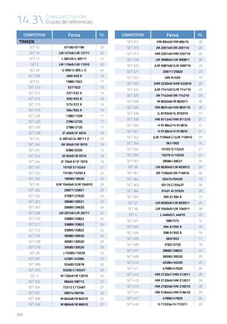 14.3 Cross part number
Cruces de referencias
260
COMPETITOR Fersa PG.
TIMKEN
SET 15 07100/07196 20
SET 16 LM 12749/LM 12711 20
SET 17 L 68149/L 68111 27
SET 2 LM 11949/LM 11910 20
SET 20 U 399/U 365 L-C 44
SET 205 469/453 X 15
SET 21 1988/1922 17
SET 210 527/522 15
SET 212 537/532 X 16
SET 214 559/552 A 16
SET 215 575/572 X 16
SET 216 594/592 A 16
SET 226 1380/1328 17
SET 229 2780/2720 17
SET 230 2788/2720 17
SET 238 JF 4049/JF 4010 19
SET 24 JL 68145/JL 68111 Z 27
SET 240 JW 5049/JW 5010 19
SET 241 6386/6320 19
SET 243 JD 6549/JD 6510 19
SET 244 JF 7049 A/JF 7010 19
SET 251 15103 S/15243 21
SET 252 15106/15250 X 22
SET 253 18590/18520 22
SET 26 JLM 104946/JLM 104910 28
SET 260 25877/25821 23
SET 262 27687/27620 23
SET 263 28580/28521 23
SET 267 29685/29620 24
SET 268 LM 29749/LM 29711 24
SET 270 33885/33822 24
SET 271 33889/33822 24
SET 272 33895/33822 24
SET 276 39580/39520 25
SET 278 39581/39520 25
SET 279 39585/39520 25
SET 28 J 15585/15520 22
SET 281 42381/42584 25
SET 289 52400/52618 26
SET 293 55200 C/55437 26
SET 3 M 12649/M 12610 20
SET 302 68462/68712 27
SET 304 72212 C/72487 27
SET 307 09074/09194 20
SET 308 M 84548/M 84510 27
SET 309 M 86649/M 86610 27
COMPETITOR Fersa PG.
SET 312 HM 89449/HM 89410 28
SET 315 JM 205149/JM 205110 28
SET 317 HM 220149/HM 220110 28
SET 318 LM 300849/LM 300811 28
SET 320 JLM 508748/JLM 508710 29
SET 321 25877/25820 23
SET 322 495 A/493 15
SET 323 JHM 522649/JHM 522610 29
SET 324 JLM 714149/JLM 714110 29
SET 325 JM 714249/JM 714210 29
SET 328 M 802048/M 802011 30
SET 330 HM 803146/HM 803110 30
SET 336 JL 819349/JL 819310 31
SET 339 HM 911245/HM 911210 31
SET 340 H 913842/H 913810 31
SET 341 H 913843/H 913810 31
SET 342 JLM 710949 C/JLM 710910 29
SET 349 567/563 16
SET 354 15103 S/15245 21
SET 355 15579 X/15520 22
SET 357 28584/28521 24
SET 36 LM 603049/LM 603012 29
SET 361 JM 716649/JM 716610 30
SET 362 02474/02420 19
SET 363 55175 C/55437 26
SET 364 37431 A/37625 25
SET 365 395 A/394 A 15
SET 37 LM 603049/LM 603011 29
SET 38 LM 104949/LM 104911 28
SET 4 L 44649/L 44610 25
SET 401 580/572 16
SET 403 594 A/592 A 16
SET 404 598 A/592 A 16
SET 405 663/653 17
SET 406 3782/3720 18
SET 407 28682/28622 24
SET 408 39590/39520 25
SET 410 45284/45220 25
SET 411 47686/47620 26
SET 412 HM 212047/HM 212011 28
SET 413 HM 212049/HM 212011 28
SET 414 HM 218248/HM 218210 28
SET 415 HM 518445/HM 518410 29
SET 417 47890/47820 26
SET 418 H 715334/H 715311 29
 