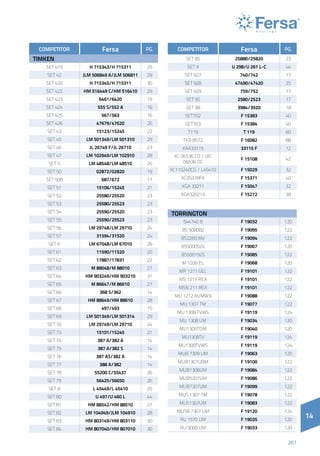 14
261
14
COMPETITOR Fersa PG.
TIMKEN
SET 419 H 715343/H 715311 29
SET 42 JLM 506849 A/JLM 506811 29
SET 420 H 715345/H 715311 30
SET 422 HM 516449 C/HM 516410 29
SET 423 6461/6420 19
SET 424 555 S/552 A 16
SET 425 567/563 16
SET 426 47679/47620 26
SET 43 15123/15245 22
SET 45 LM 501349/LM 501310 29
SET 46 JL 26749 F/JL 26710 23
SET 47 LM 102949/LM 102910 28
SET 5 LM 48548/LM 48510 26
SET 50 02872/02820 19
SET 508 687/672 17
SET 51 15106/15245 21
SET 52 25580/25520 23
SET 53 25580/25523 23
SET 54 25590/25520 23
SET 55 25590/25523 23
SET 56 LM 29748/LM 29710 24
SET 57 31594/31520 24
SET 6 LM 67048/LM 67010 26
SET 61 11590/11520 20
SET 62 17887/17831 22
SET 63 M 88048/M 88010 27
SET 64 HM 903249/HM 903210 31
SET 65 M 86647/M 86610 27
SET 66 368 S/362 14
SET 67 HM 88649/HM 88610 28
SET 68 497/493 15
SET 69 LM 501349/LM 501314 29
SET 70 LM 29749/LM 29710 24
SET 73 15101/15245 21
SET 74 387 A/382 A 14
SET 75 387 A/382 S 14
SET 76 387 AS/382 A 14
SET 77 388 A/382 14
SET 78 55200 C/55437 26
SET 79 56425/56650 26
SET 8 L 45449/L 45410 25
SET 80 U 497/U 460 L 44
SET 81 HM 88542/HM 88510 27
SET 82 LM 104949/JLM 104910 28
SET 83 HM 803149/HM 803110 30
SET 84 HM 807040/HM 807010 30
COMPETITOR Fersa PG.
SET 85 25880/25820 23
SET 9 U 298/U 261 L-C 44
SET 927 740/742 17
SET 928 47490/47420 25
SET 929 759/752 17
SET 95 2580/2523 17
SET 98 3984/3920 18
SET702 F 15383 40
SET703 F 15384 40
T119 T 119 60
TKR 8572 F 16082 88
XAA33115 33115 F 12
XC 06536 CD / JXC
06536 DC
F 15108 42
XC110240CG / L45410 F 15029 32
XC25378FK F 15371 40
XGA 33211 F 15047 32
XGA32021X F 15272 38
TORRINGTON
544740 B F 19032 120
BS 500082 F 19095 122
BS226539V F 19094 122
BS500052V F 19067 120
BS500192S F 19085 122
M 1206 EL F 19068 120
MR 1211 GEL F 19101 122
MS 1211 REX F 19101 122
MSN 211 REX F 19101 122
MU 1212 RUMW3 F 19088 122
MU 1307 TM F 19077 122
MU 1308 TVWS F 19119 124
MU 1308 UM F 19034 120
MU1305TDM F 19040 120
MU1308TV F 19119 124
MU1308TVWS F 19119 124
MUB 7309 UM F 19063 120
MUB1307UBM F 19100 122
MUB1308UM F 19084 122
MUB5207UM F 19086 122
MUB7307UM F 19099 122
MUS 1307 TM F 19078 122
MUS1307UM F 19083 122
MUSB 7307 UM F 19120 124
RU 1570 UM F 19035 120
RU 9008 UM F 19033 120
 